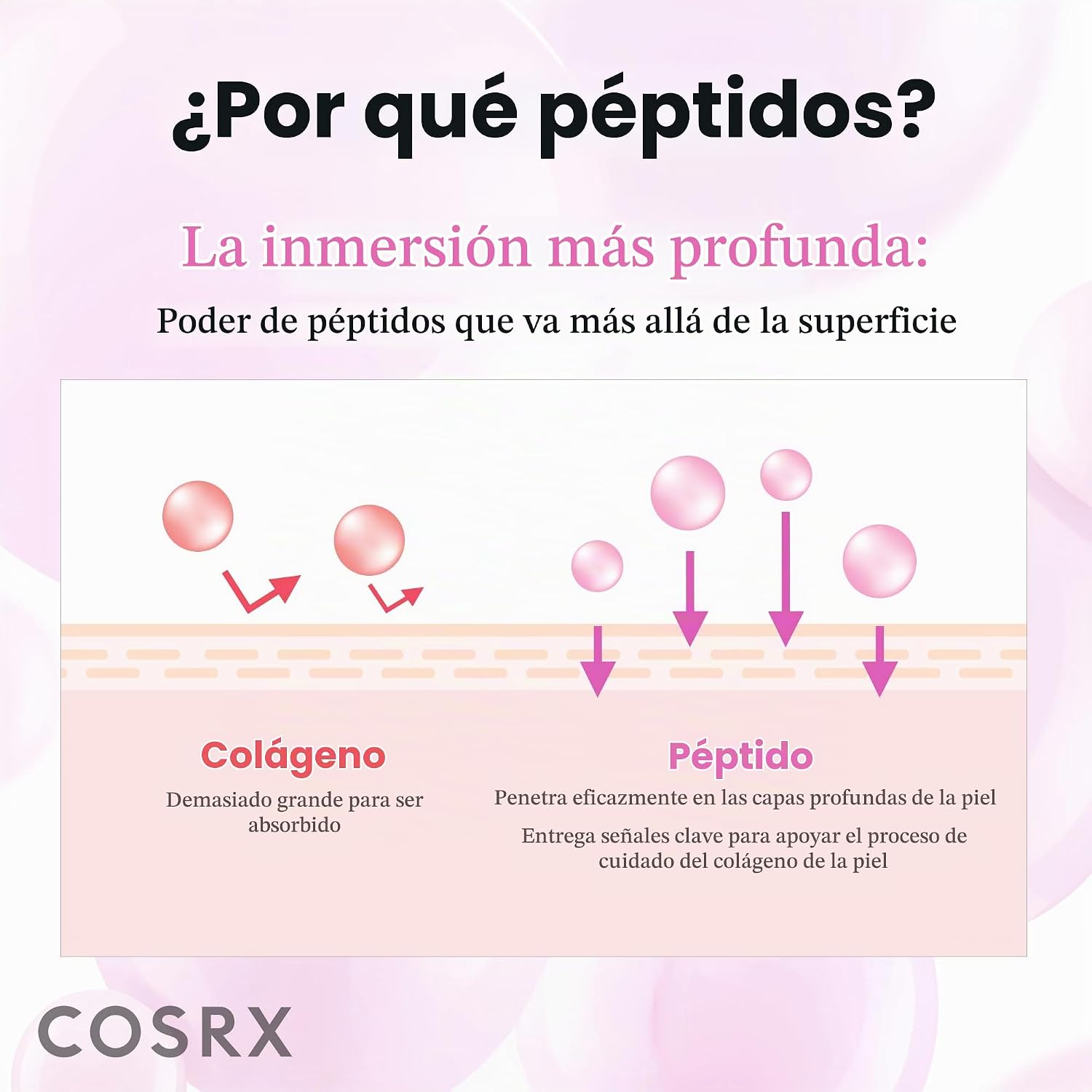COSRX 6X - SUERO TÓNICO DE COLÁGENO CON PÉPTIDO PARA PIEL OPACA, 5.07 ONZAS - 6