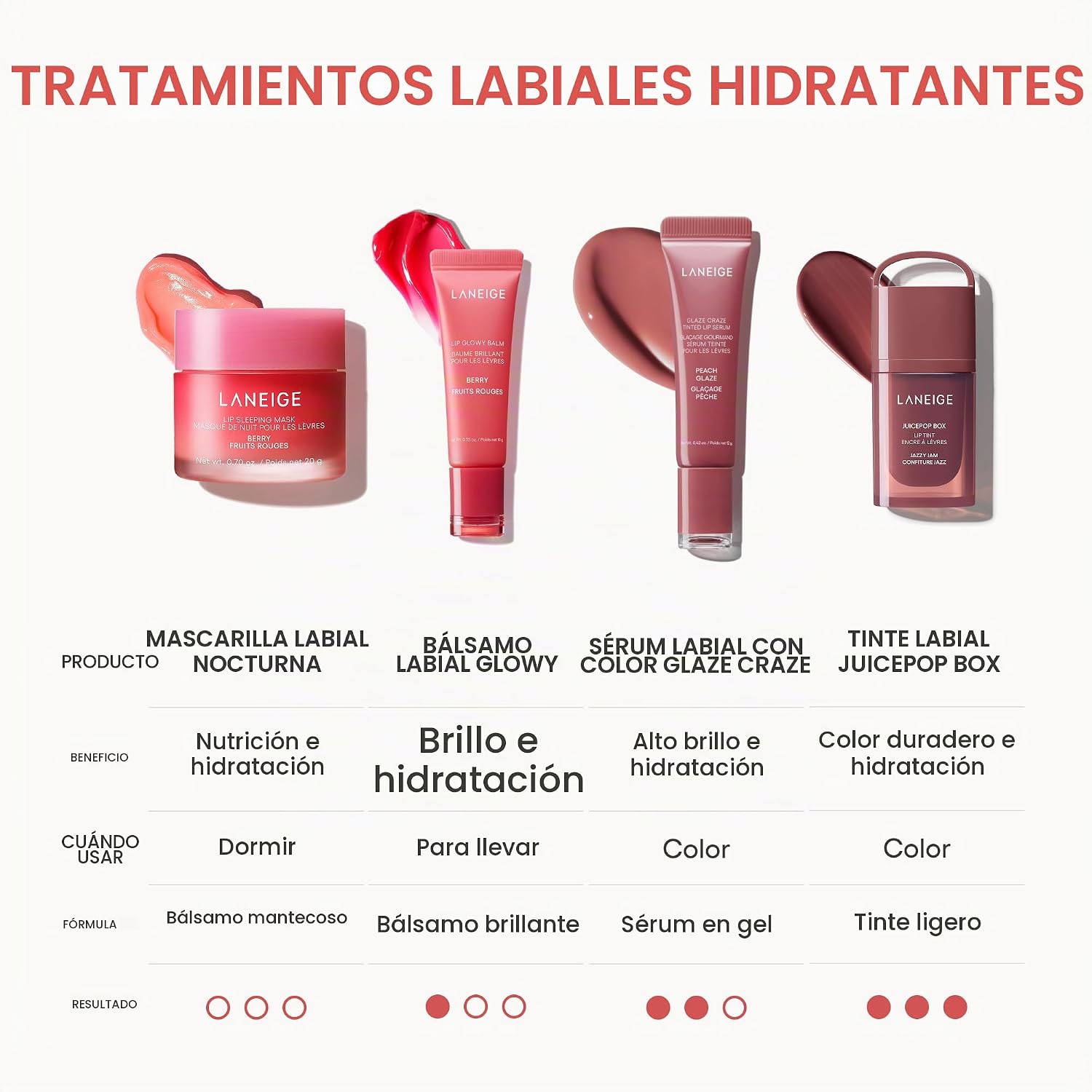 LANEIGE - SUERO LABIAL BRILLANTE GLAZE CRAZE: SUERO LABIAL HIDRATANTE PARA LABIOS BRILLANTES Y NUTRIDOS CON POLIPÉPTIDOS - 5