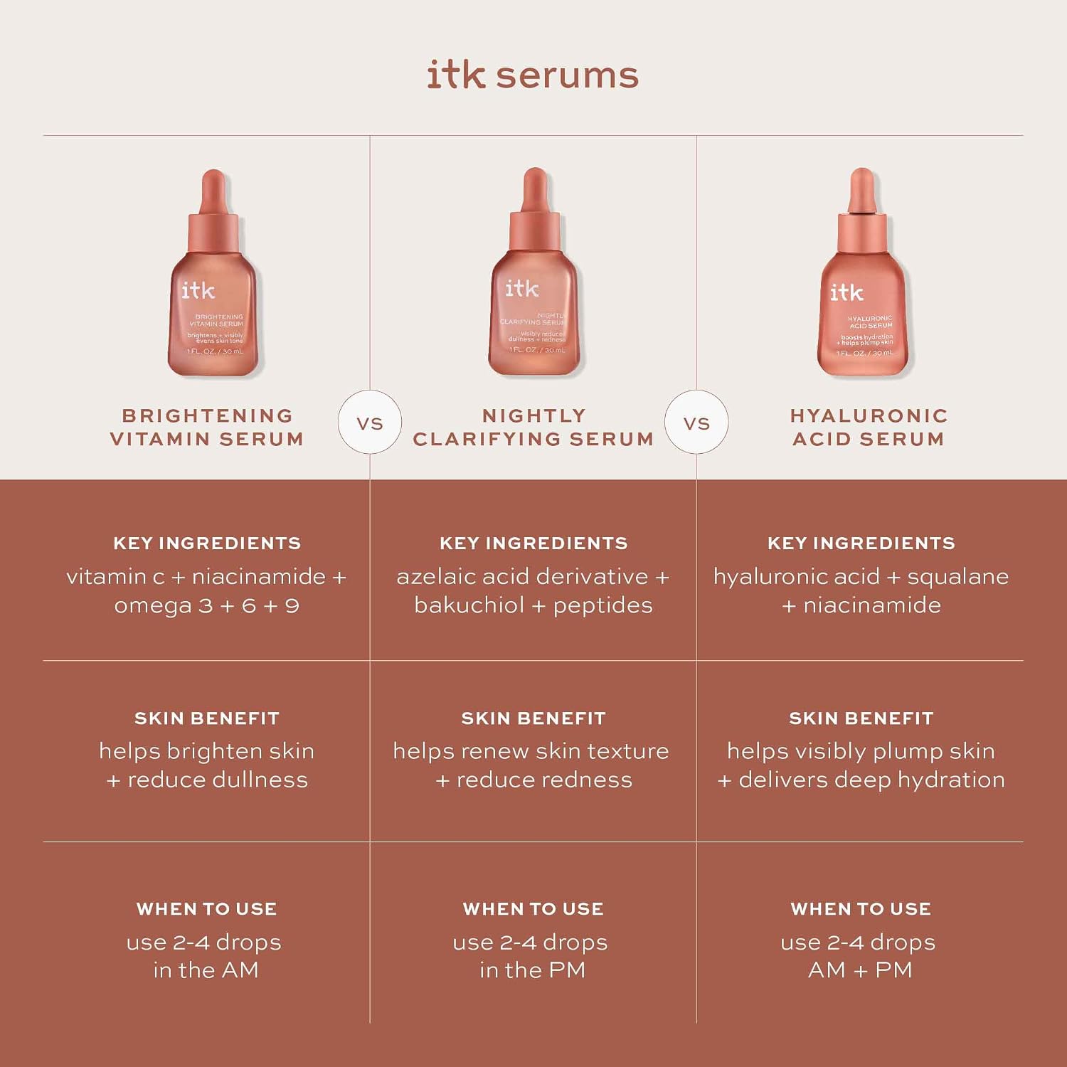 SUERO DE VITAMINAS ILUMINADORAS DE ITK PARA MUJERES - 1 OZ DE SUERO - 5