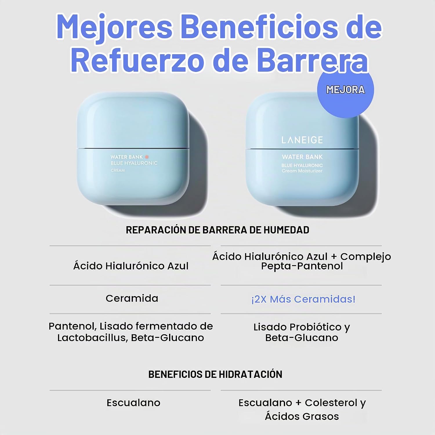 LANEIGE CREMA HIDRATANTE WATER BANK AZUL CON ÁCIDO HIALURÓNICO: CREMA FACIAL COREANA HIDRATANTE CON ESCUALANO Y CERAMIDA - 3