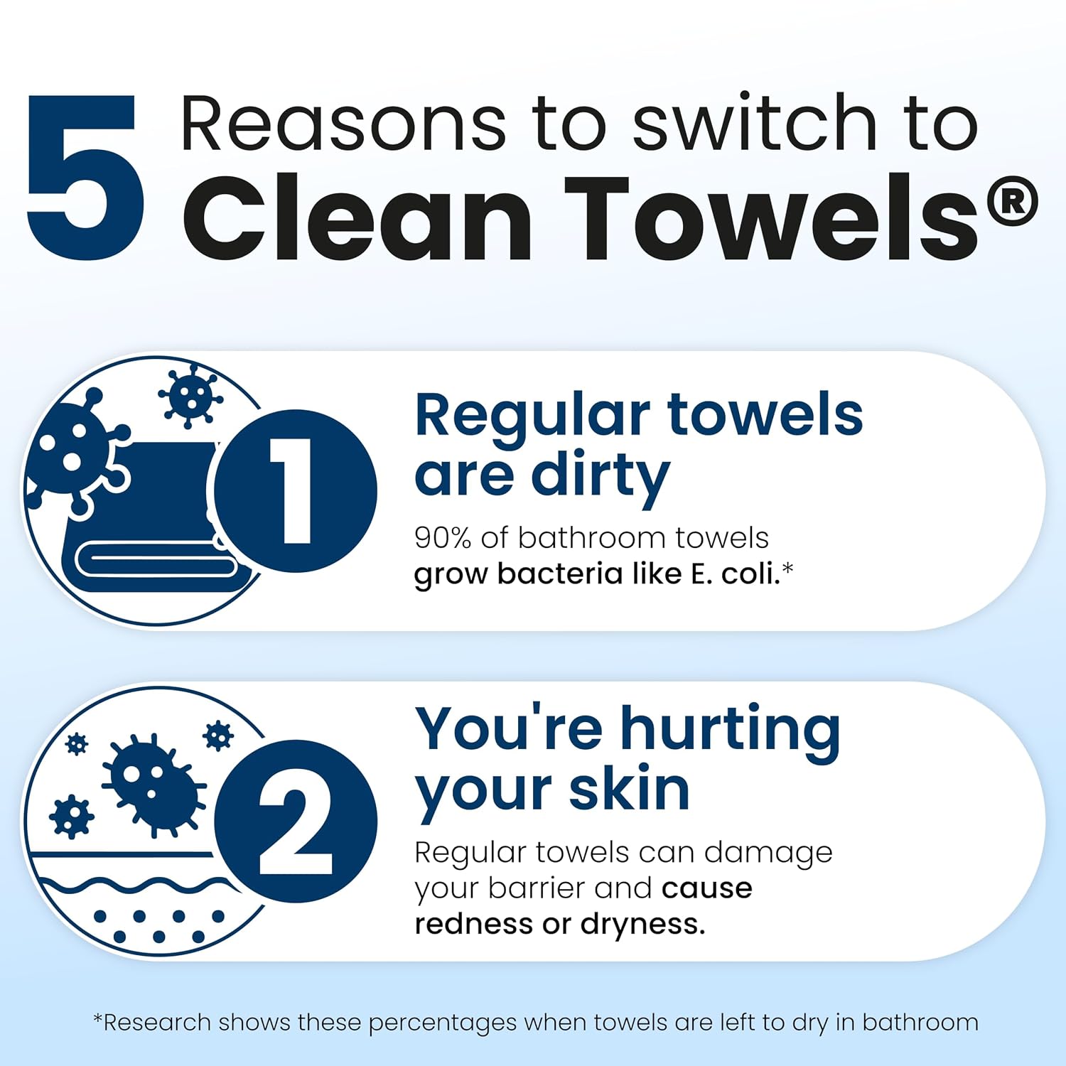 CLEAN SKIN CLUB CLEAN TOWELS XL , TOALLA FACIAL 100% USDA BIOBASED, TOALLA FACIAL DESECHABLE, ACEPTADA POR ECZEMA - 5
