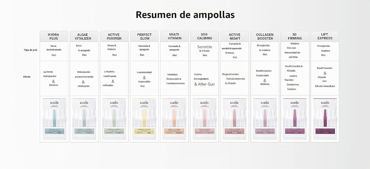 BABOR CONCENTRADOS DE SUERO DE AMPOLLA ACTIVA NOCTURNA, SUERO DE ÁCIDO HIALURÓNICO, TRATAMIENTO NOCTURNO HIDRATANTE, - 4