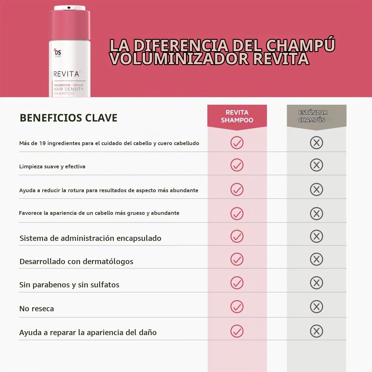 DS LABS REVITA HAIR DENSITY CHAMPÚ Y ACONDICIONADOR VOLUMINIZADOR PARA CABELLO FINO - 6
