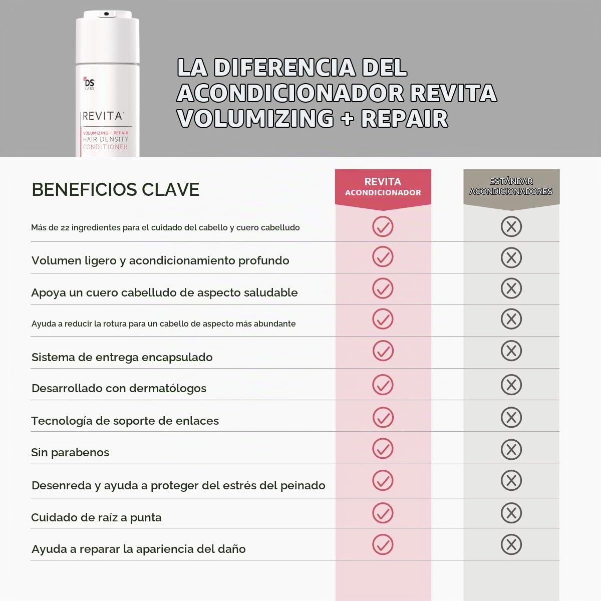 DS LABS REVITA HAIR DENSITY CHAMPÚ Y ACONDICIONADOR VOLUMINIZADOR PARA CABELLO FINO - 7