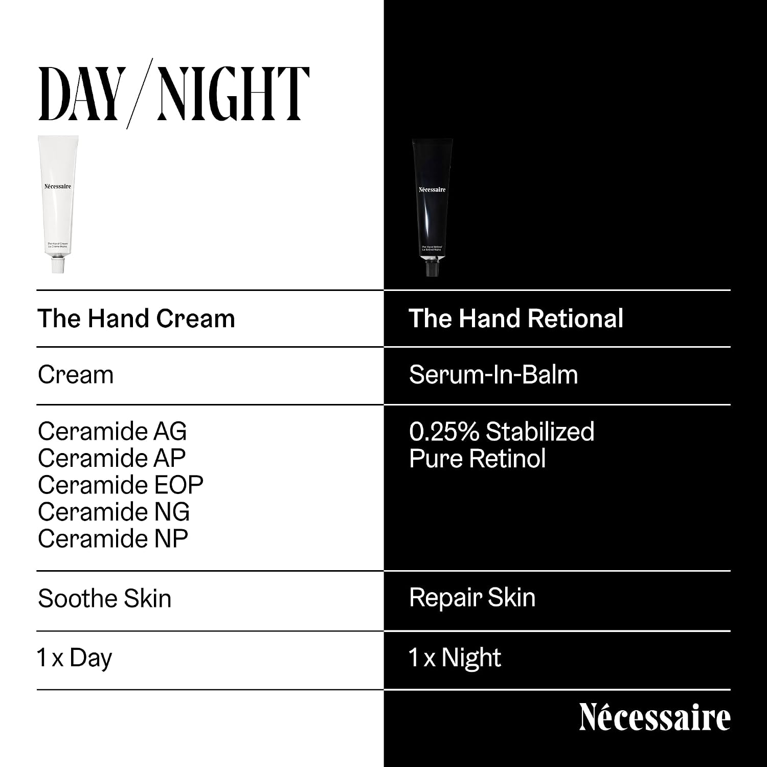 THE HAND RETINOL. SUERO REPARADOR ANTIEDAD CREPINESS .25% RETINOL PURO 5% AHA - 5