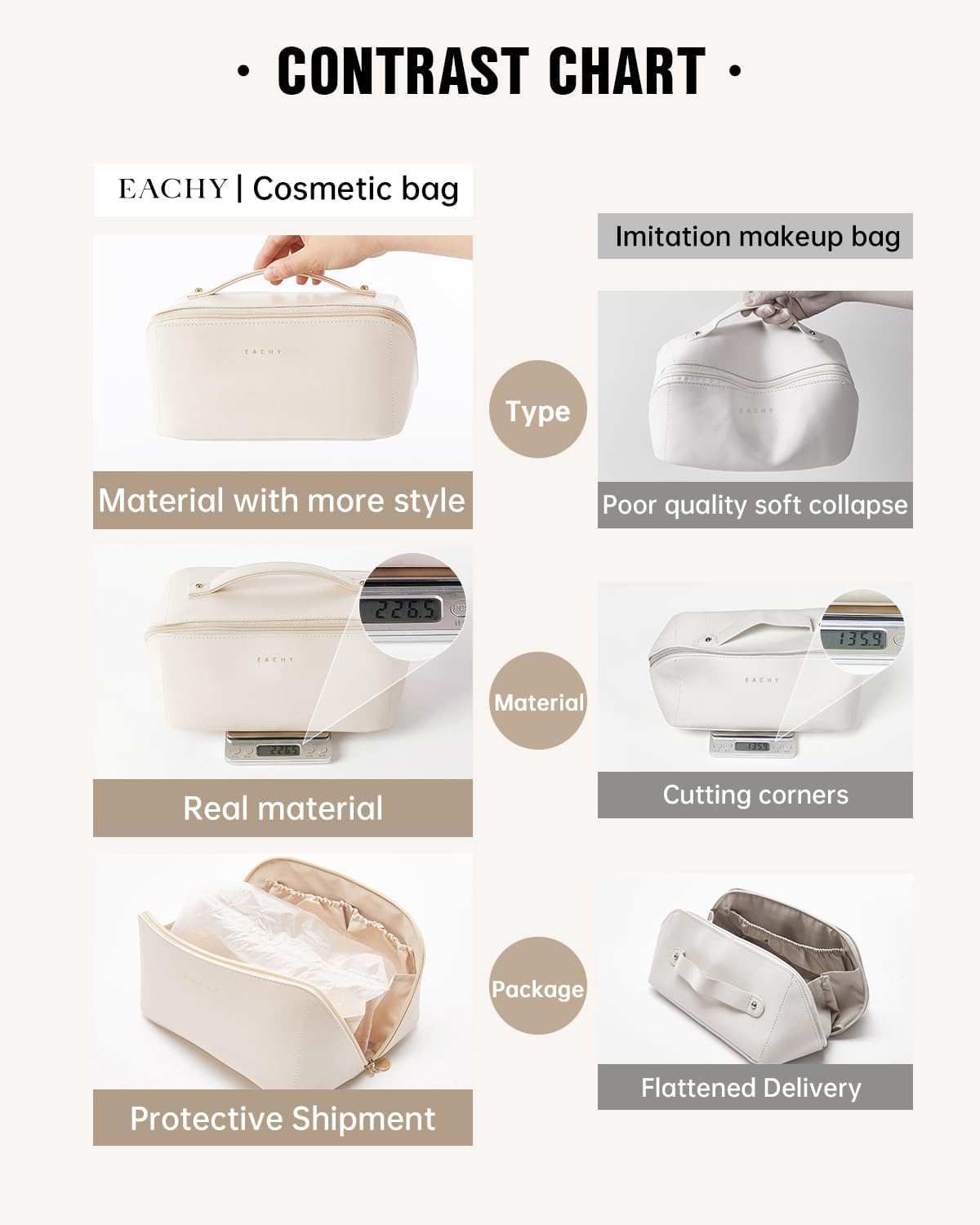EACHY BOLSA DE MAQUILLAJE DE VIAJE, BOLSAS DE COSMÉTICOS DE GRAN CAPACIDAD PARA MUJER, BOLSA DE ASEO PLANA ABIERTA, - 5