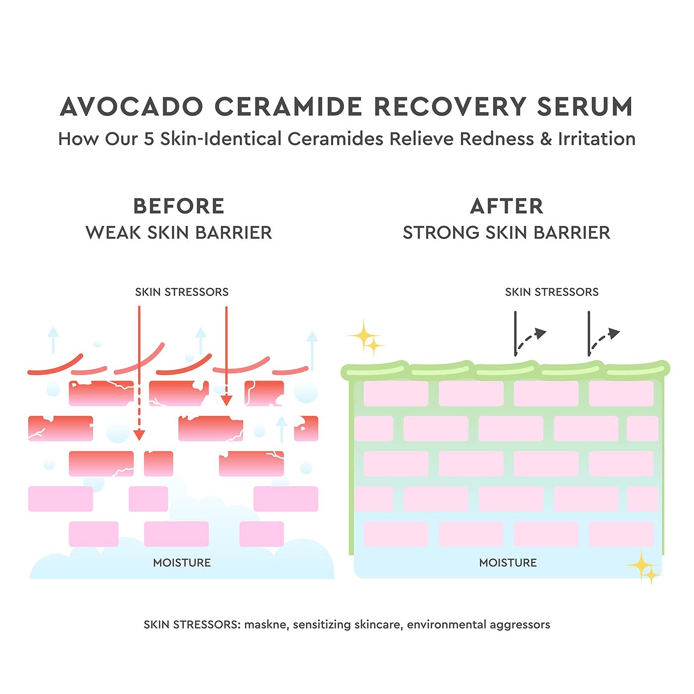 SUERO DE CERÁMIDA DE AGUACATE BRILLO GLOW RECIPE - SUERO FACIAL HIDRATANTE Y CALMANTE PARA MUJERES Y HOMBRES, ALIVIO - 7