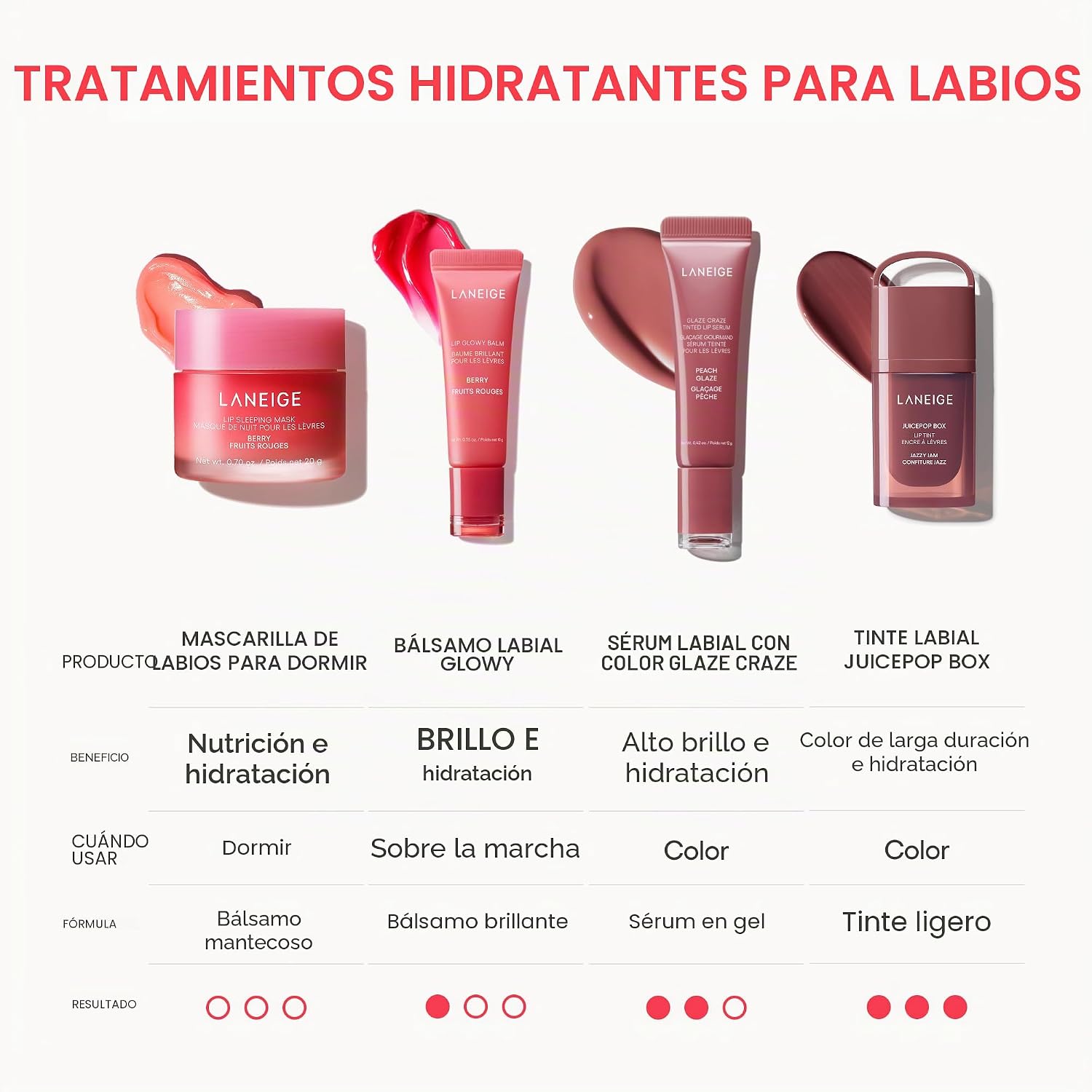 LANEIGE MASCARILLA DE LABIOS PARA DORMIR, WATERMELON POP: TRATAMIENTO LABIAL NUTRITIVO NOCTURNO CON VITAMINA C, MANTECA - 6