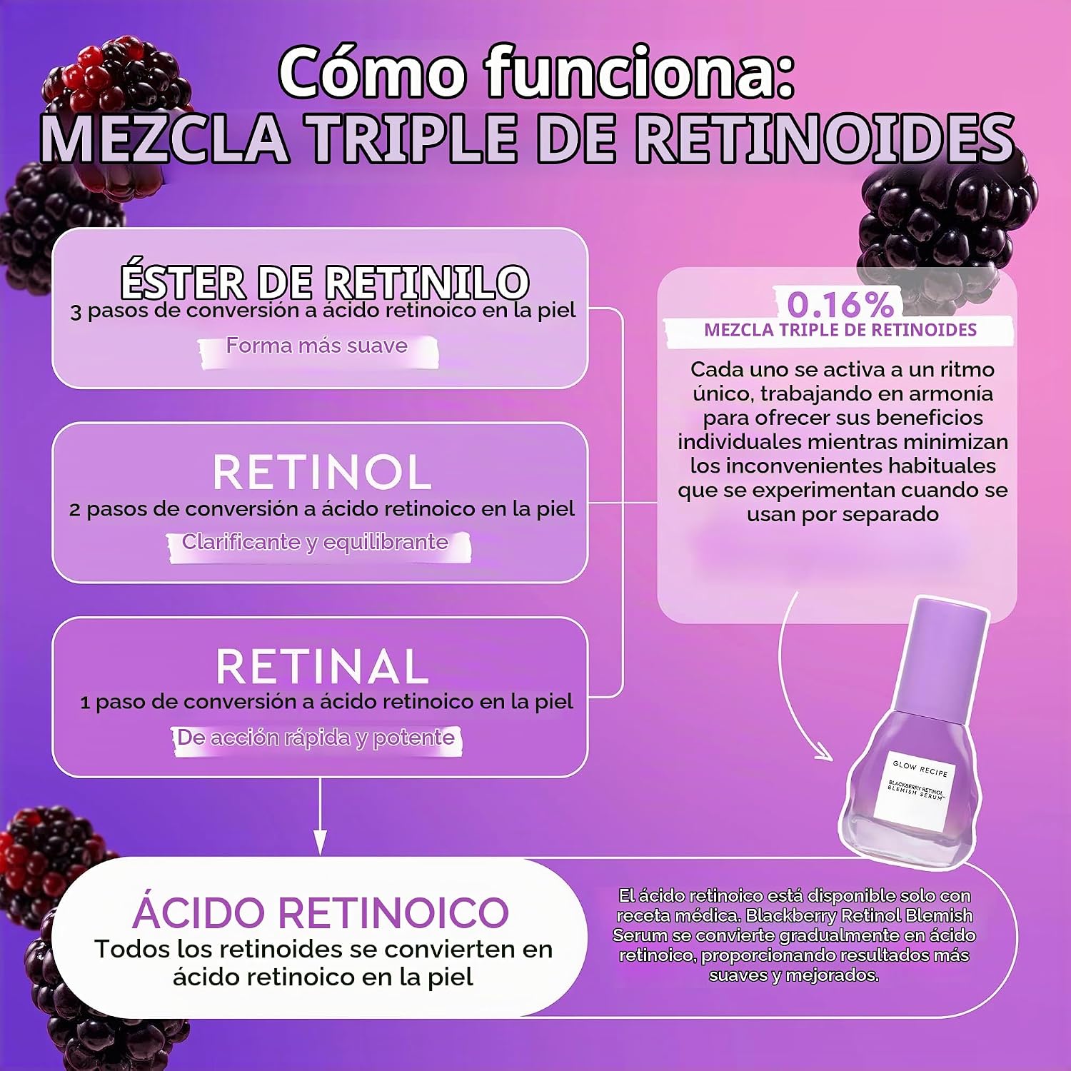 BRILLO GLOW RECIPE SUERO SUAVE DE RETINOL DE MORA, SUERO NOCTURNO DE RETINOL COREANO PARA PIELES SENSIBLES, TRIPLE - 2