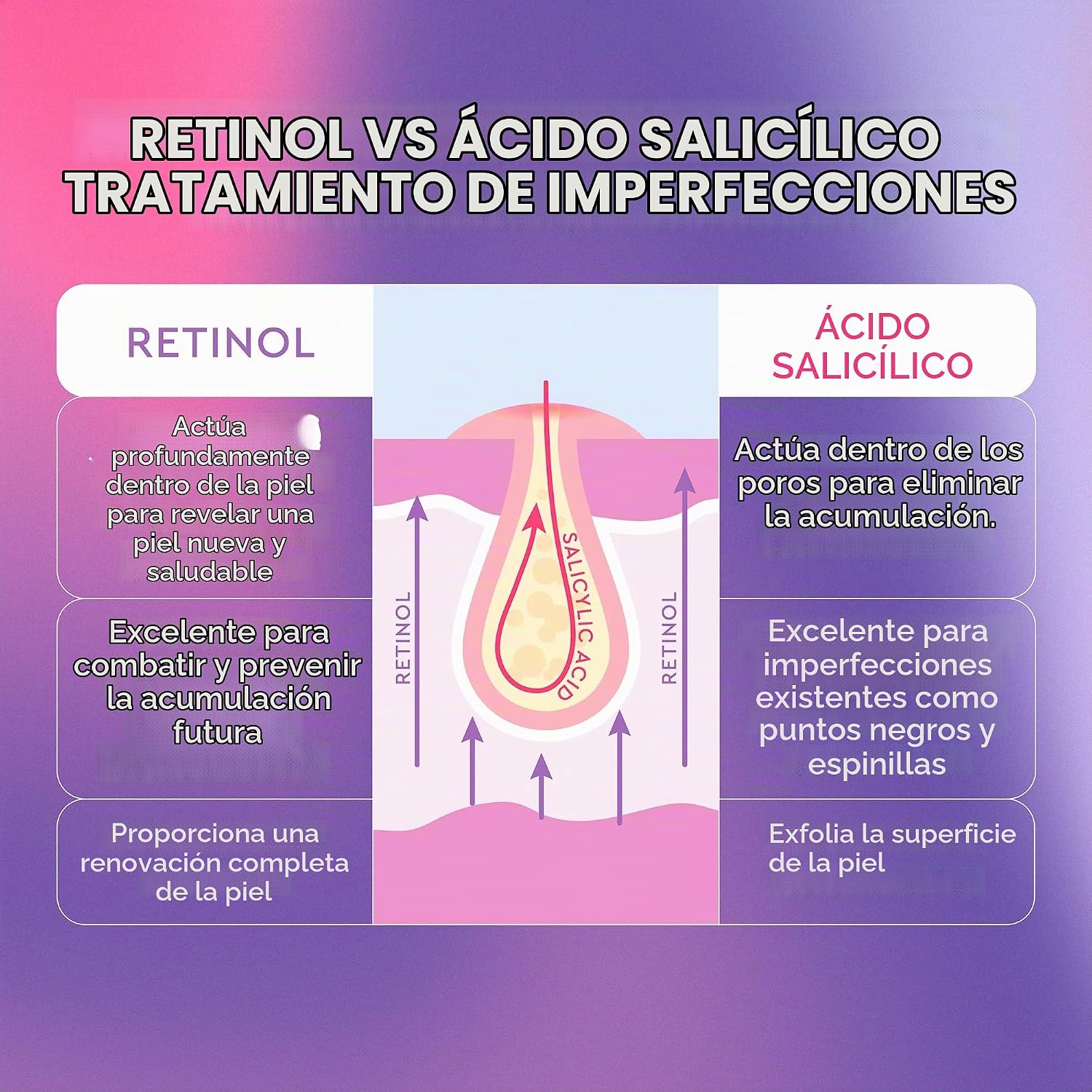 BRILLO GLOW RECIPE SUERO SUAVE DE RETINOL DE MORA, SUERO NOCTURNO DE RETINOL COREANO PARA PIELES SENSIBLES, TRIPLE - 7