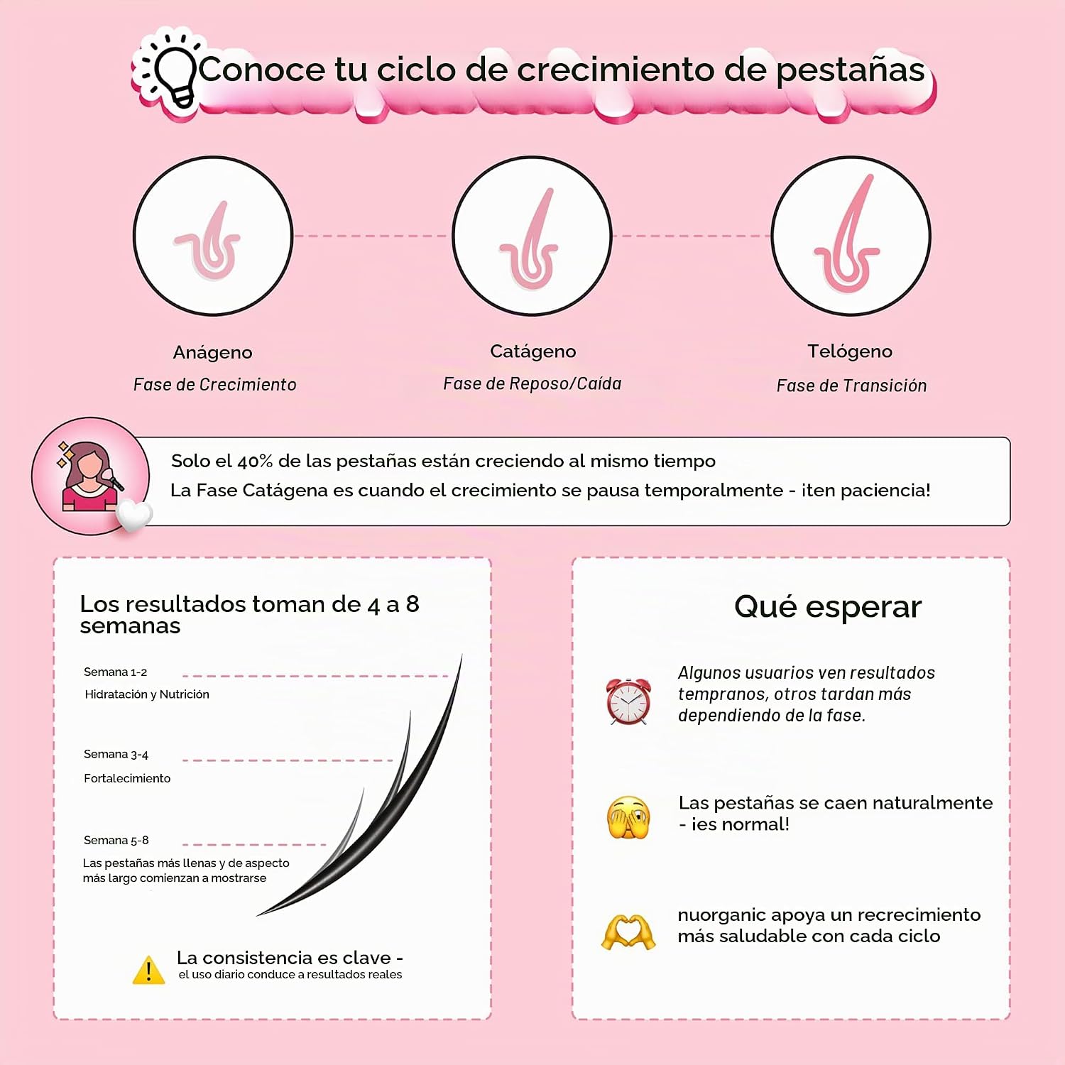 NUORGANIC COSMIC LASH - SUERO DE CRECIMIENTO DE PESTAÑAS, SIN PROSTAGLANDINAS, 0.3 FL OZ XL - 7