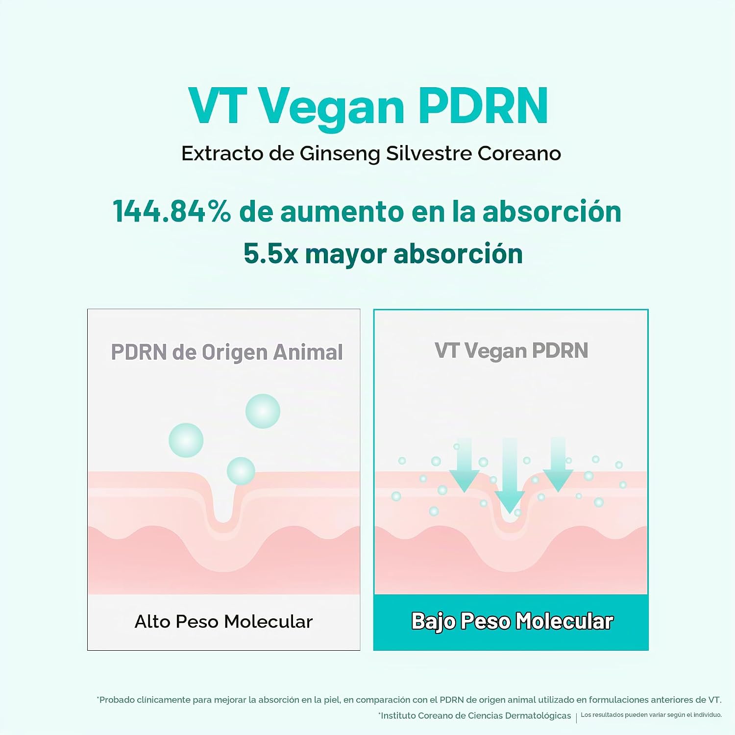 VT COSMETICS PDRN 100 ESENCIA FACIAL, SUERO DE BRILLO INTENSIVO, 100,000 PPM PDRN VEGANO, RESTAURACIÓN DE LA PIEL Y RELLENO, - 4
