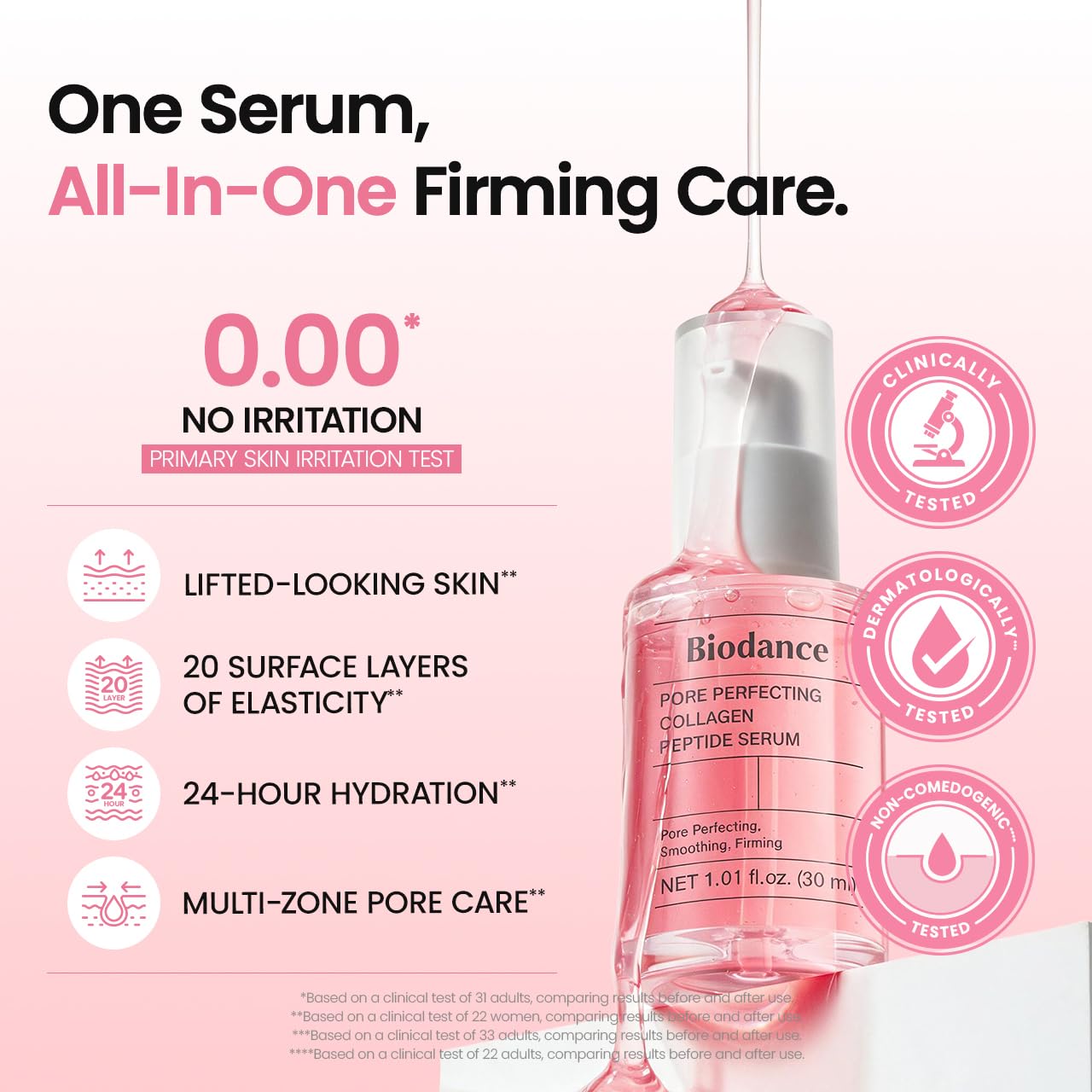 BIODANCE SUERO PÉPTIDO DE COLÁGENO PERFECCIONADOR DE POROS, REAFIRMANTE Y RESPLANDOR DE LA PIEL, REGORDETE, CUIDADO - 7