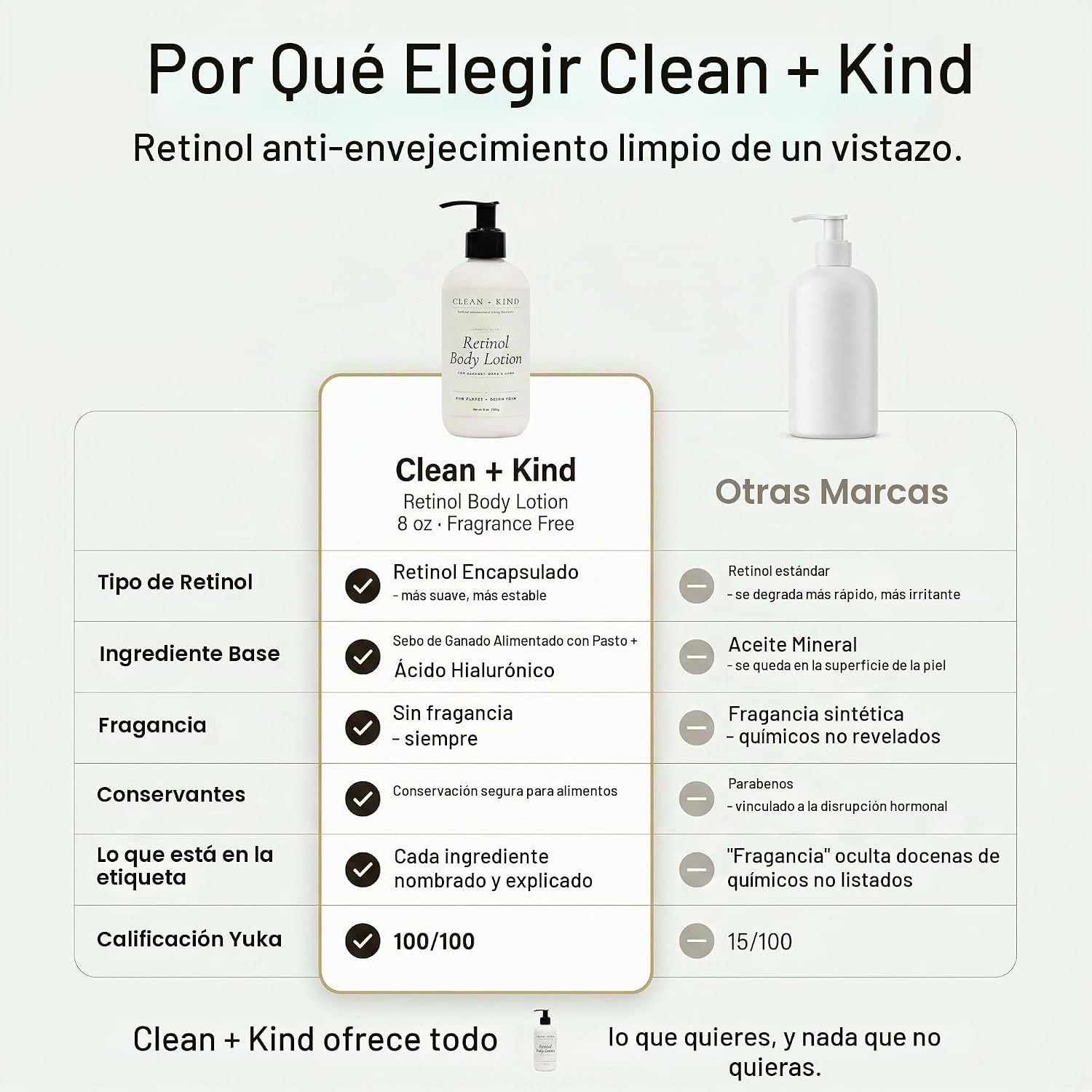 LOCIÓN CORPORAL RETINOL CON TALLOW CREMA ANTIENVEJECIMIENTO REAFIRMANTE TENSANTE PARA PIEL CREPEY, PIEL MADURA, ÁCIDO - 5