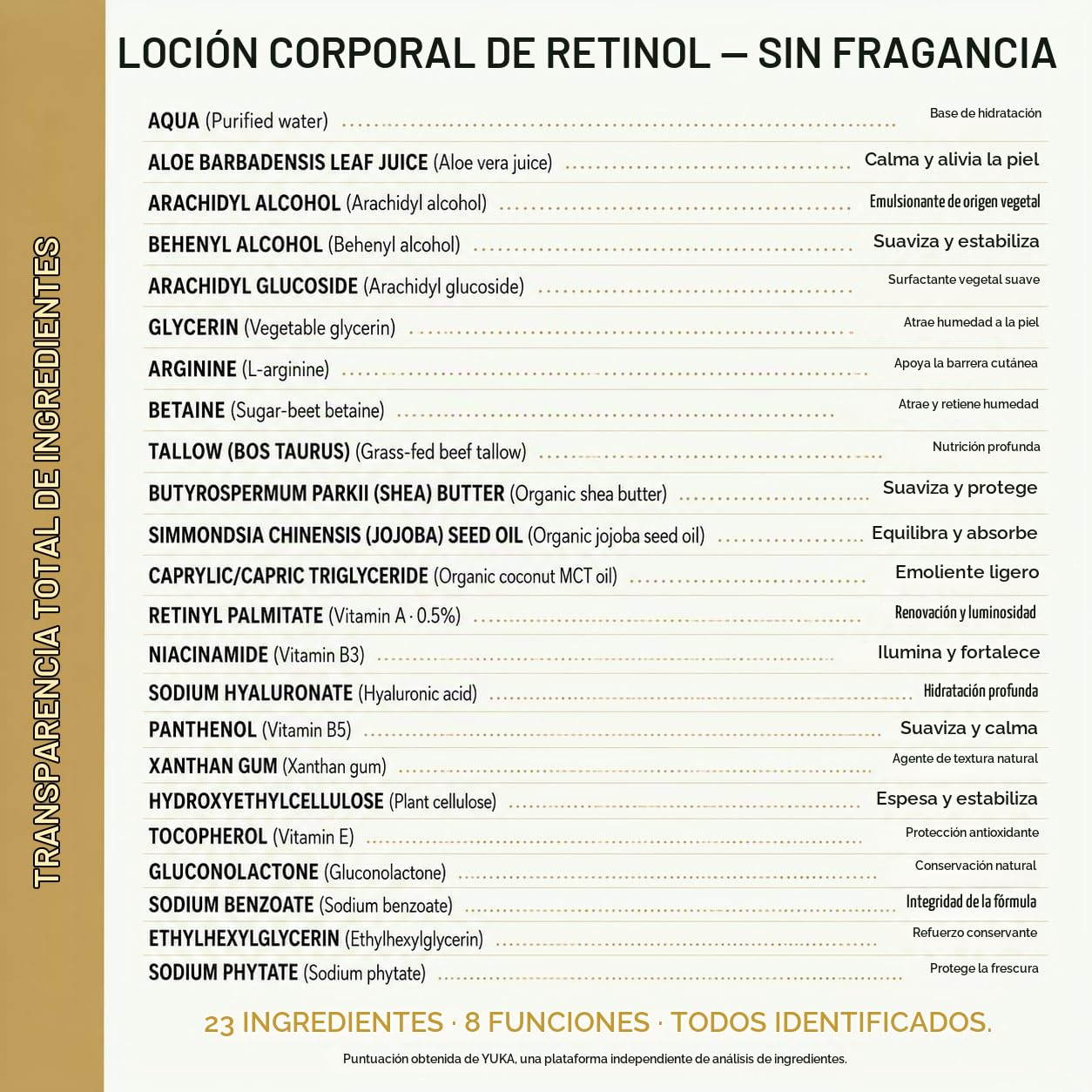 LOCIÓN CORPORAL RETINOL CON TALLOW CREMA ANTIENVEJECIMIENTO REAFIRMANTE TENSANTE PARA PIEL CREPEY, PIEL MADURA, ÁCIDO - 7