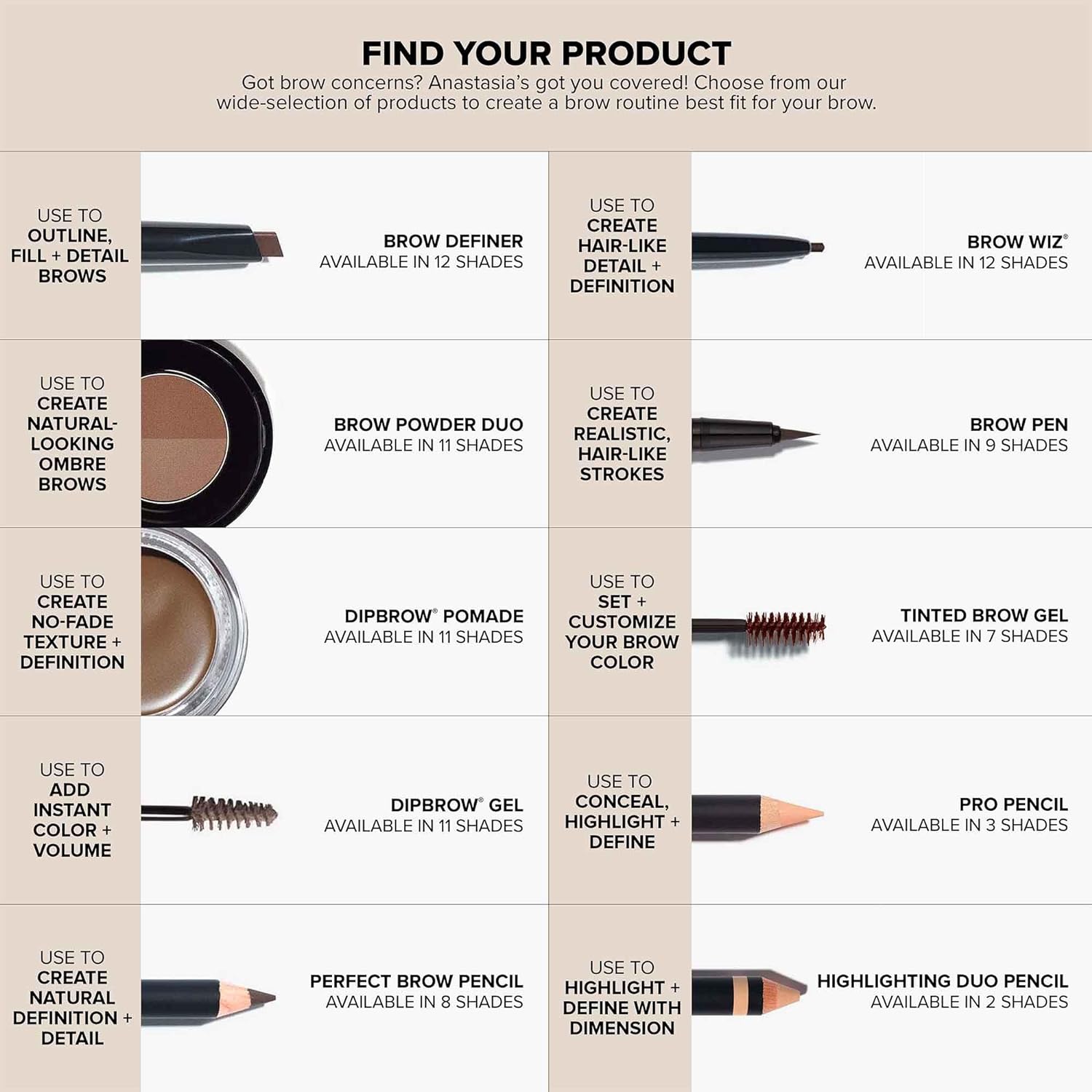 ANASTASIA BEVERLY HILLS - MINI GEL FIJADOR DE CEJAS DELUXE - 0.15 FL OZ - 7
