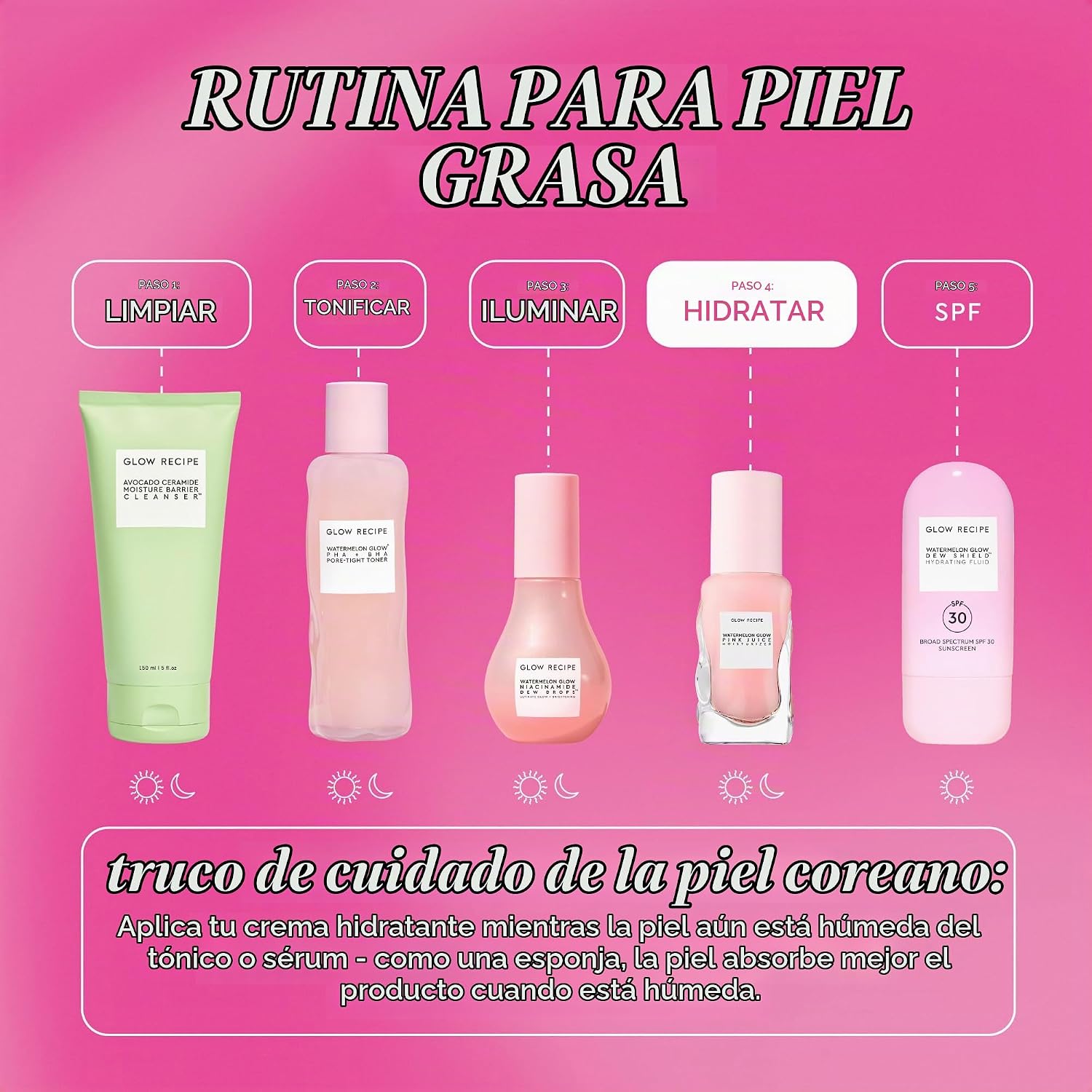 BRILLO GLOW RECIPE PINK JUICE - GEL HIDRATANTE FACIAL DE AGUA PARA MUJERES, HOMBRES Y ADOLESCENTES, TAMAÑO DE VIAJE, ÁCIDO - 5