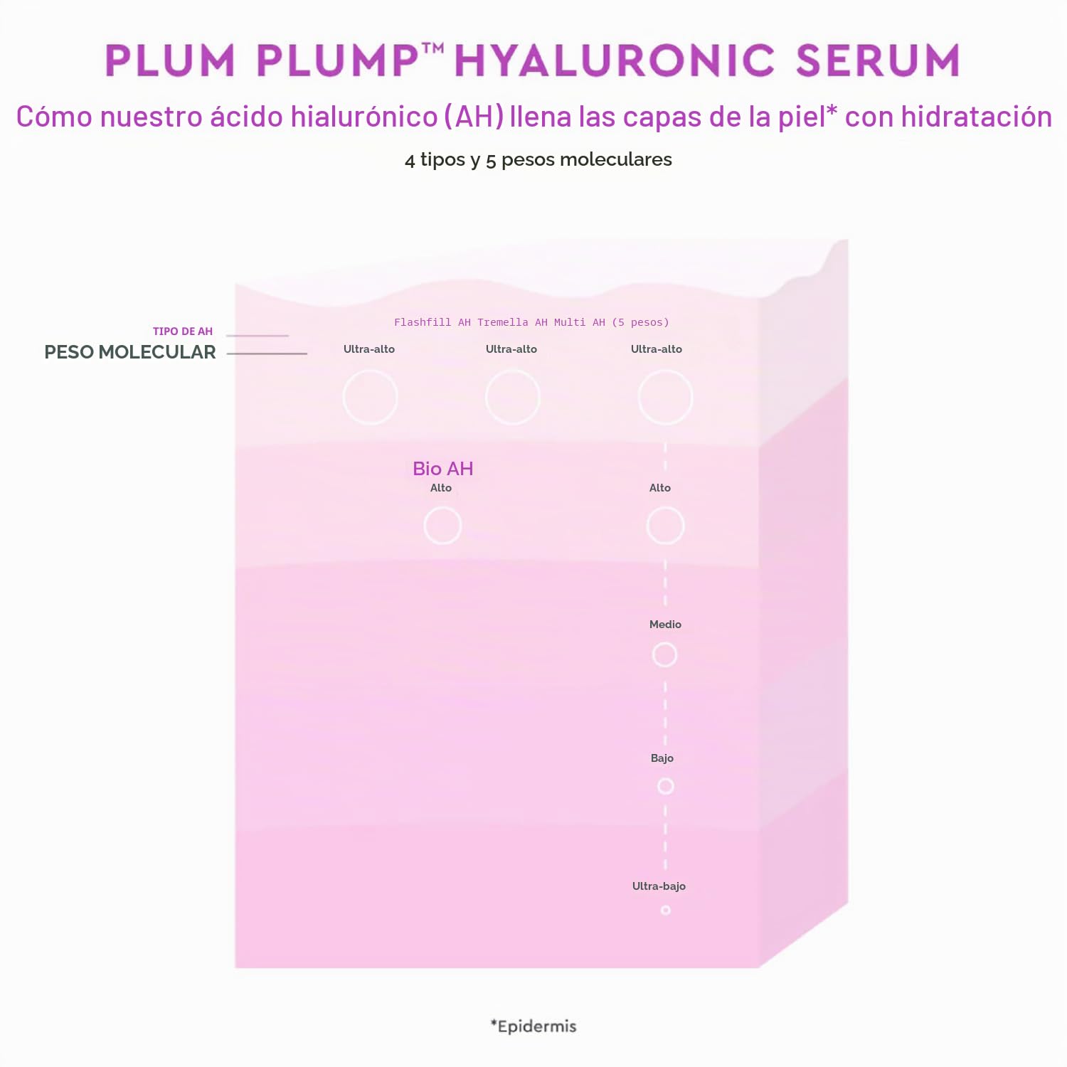 BRILLO GLOW RECIPE SUERO COREANO DE CUIDADO DE LA PIEL DE ÁCIDO HIALURÓNICO PLUM PLUMPING Y HIDRATANTE - SUERO FACIAL - 5