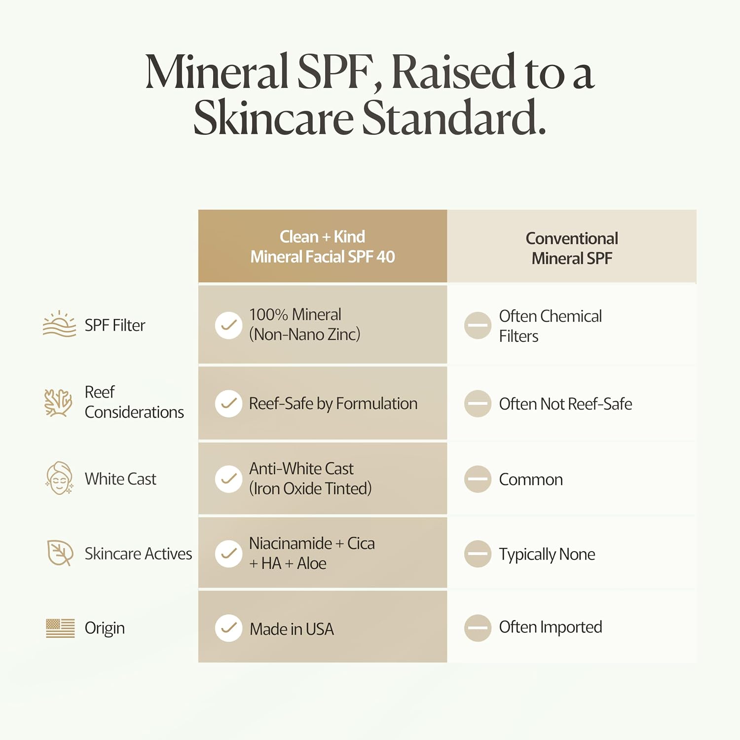 PROTECTOR SOLAR FACIAL TEÑIDO SPF 40 CON ÓXIDO DE HIERRO, HIDRATANTE MINERAL SEBO, NIACINAMIDA, ÁCIDO HIALURÓNICO Y VITAMINA - 7