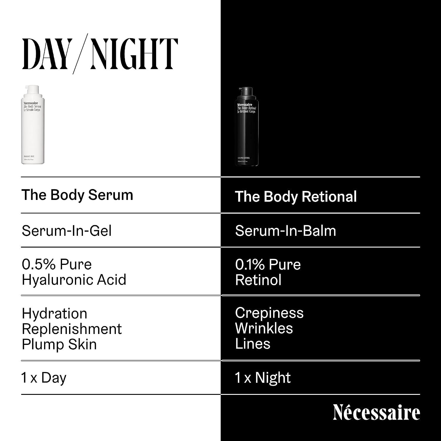 THE BODY RETINOL. LOCIÓN CORPORAL REAFIRMANTE DE RETINOL - 0.1% RETINOL PURO 10% AHA - 4
