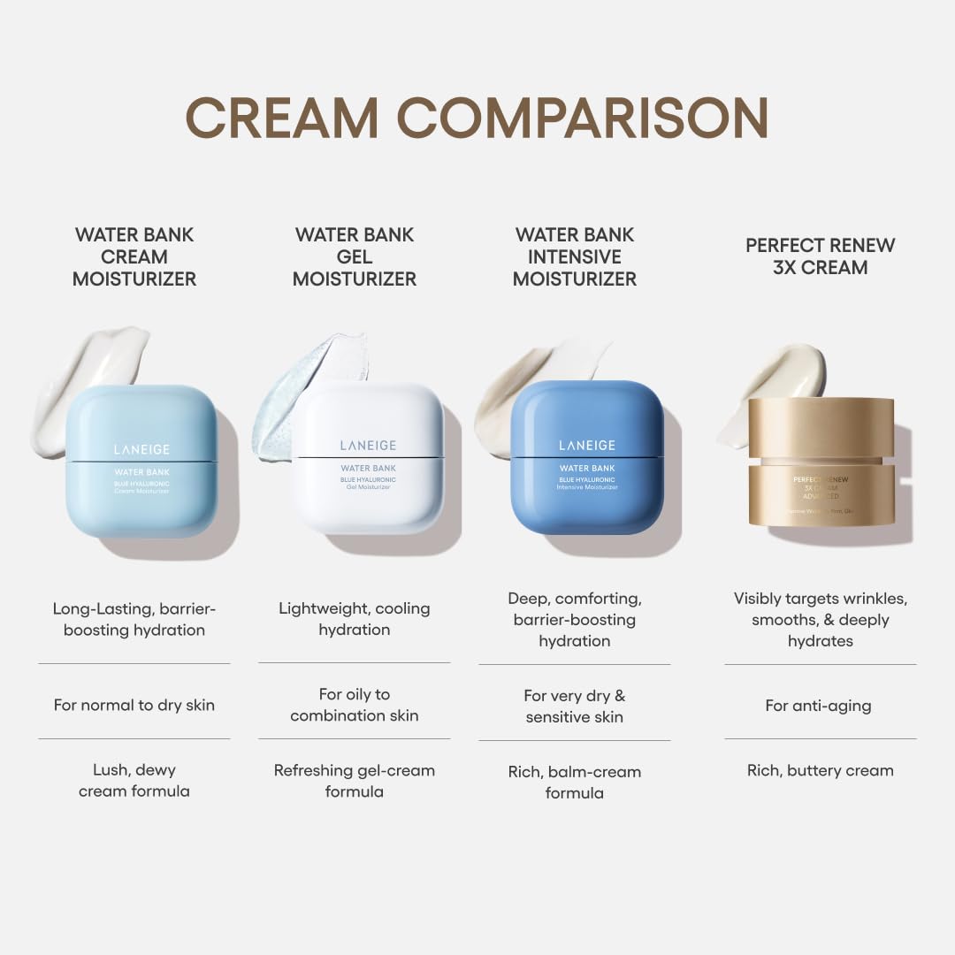 LANEIGE PERFECT RENEW 3X CREMA - CREMA HIDRATANTE ANTIENVEJECIMIENTO CON PÉPTIDOS Y RETINOL ENCAPSULADO PARA UNA PIEL - 6