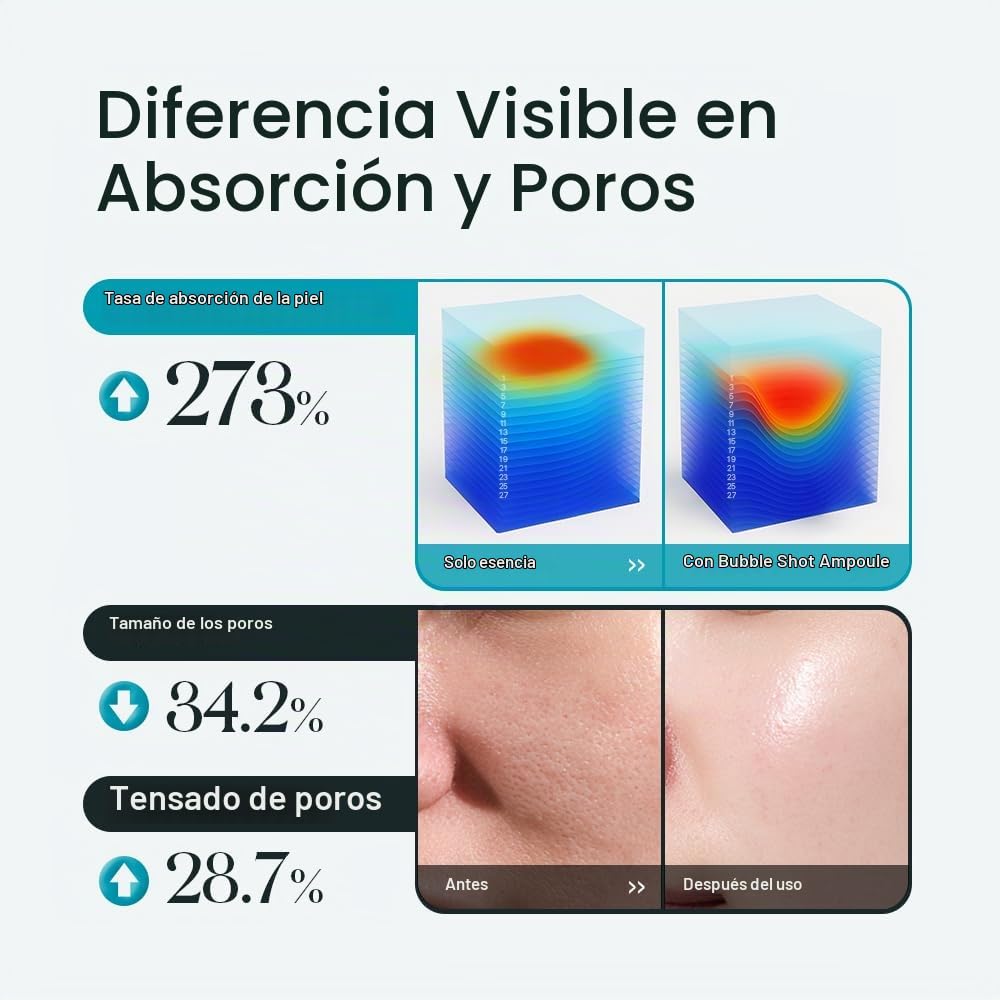 K-BEAUTY - AMPOLLA DEEP PORE BUBBLE SHOT, SUERO DE PREPARACIÓN DE POROS PROFUNDOS CON ESPÍCULA DE CRISTAL, PDRN Y AZULENO, - 4