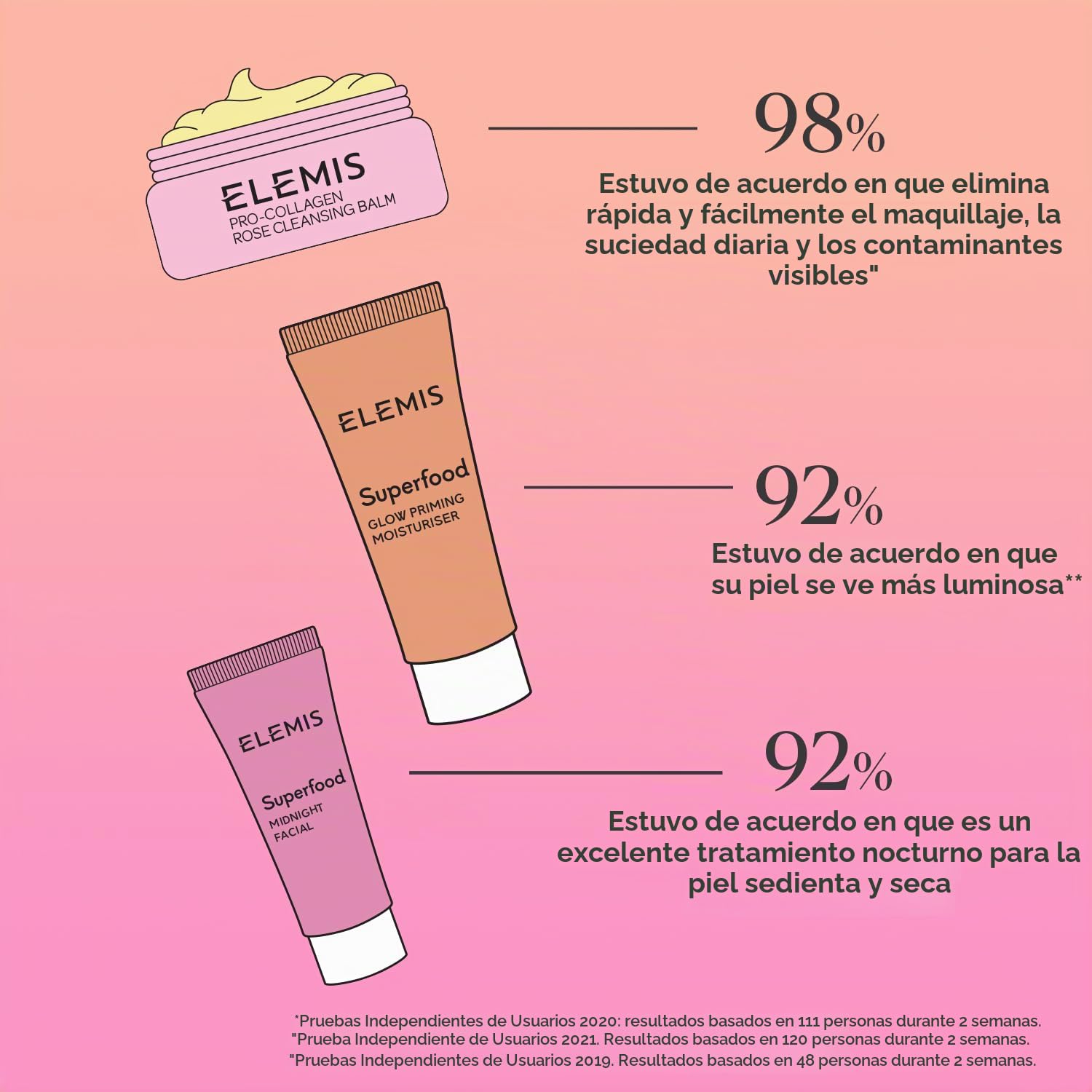 ELEMIS KIT DE MAQUILLAJE DE VIAJE WAY TO BRILLO GLOW DE 3 PIEZAS EXCLUSIVO DE AMAZON VALOR DE 70 - 3