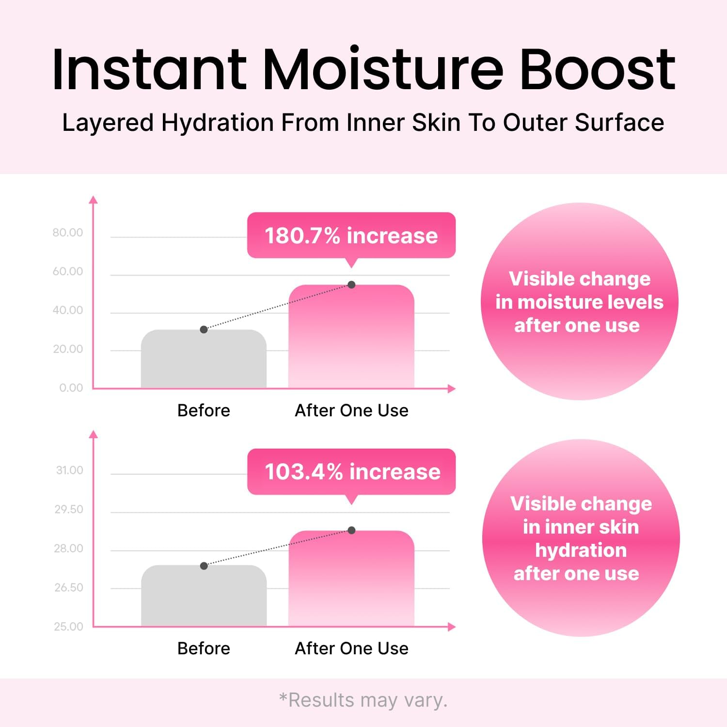 CORESET BRILLO GLOW BOOST TĂNICO FACIAL, TĂNER FACIAL HIDRATANTE Y REAFIRMANTE DE DOBLE CAPA CON PĂPTIDOS, ROSA PDRN - 3