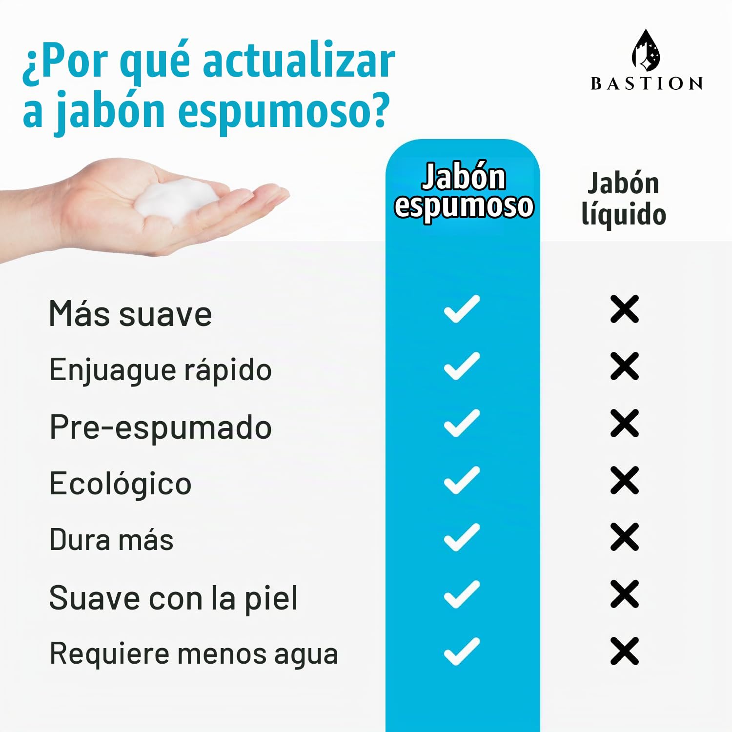 BASTION BLUE BREEZE - RECAMBIO DE JABÓN DE MANOS ANTIBACTERIANO EN ESPUMA A GRANEL 1 GALÓN 128 ONZAS DE ESPUMA RICA FÓRMULA - 4