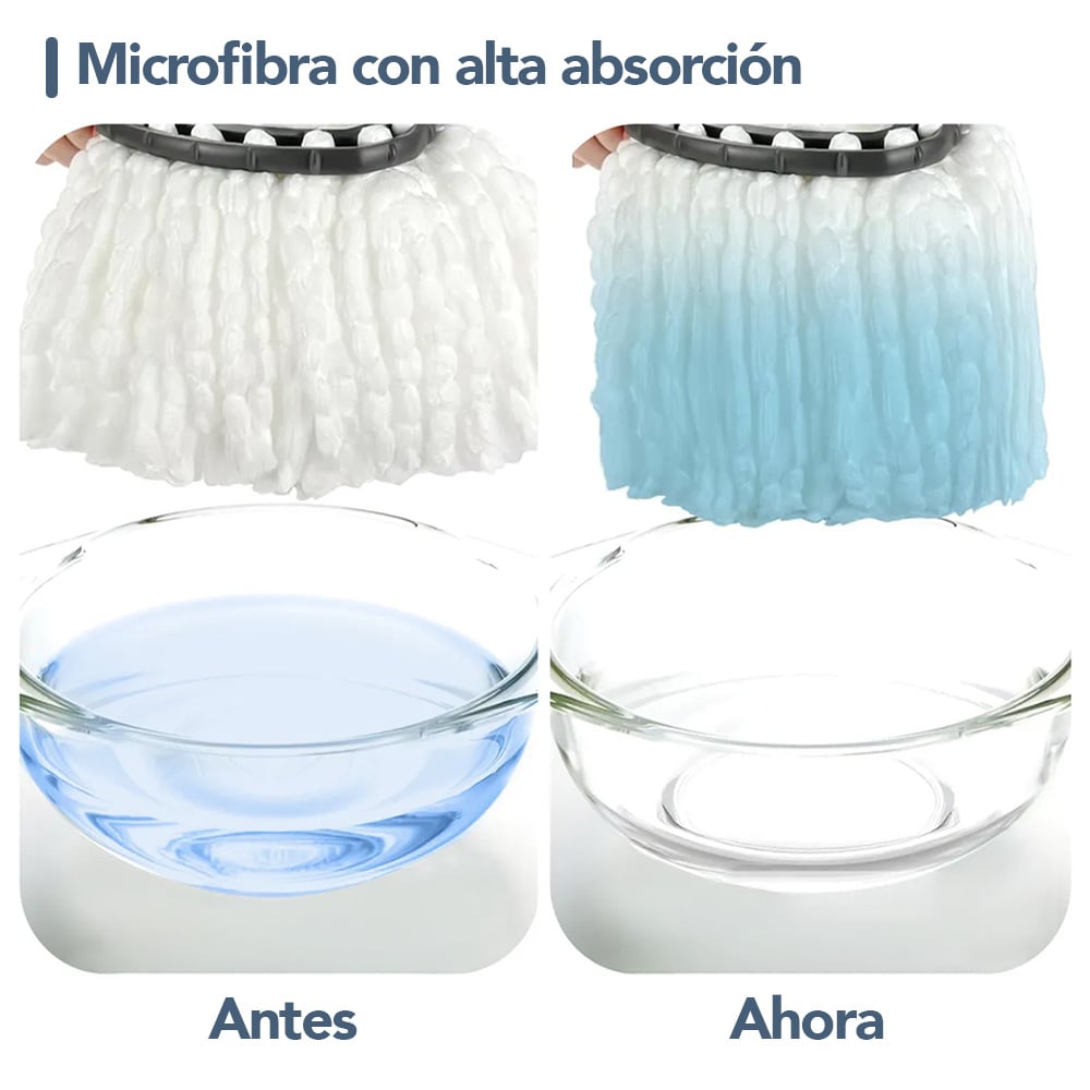 REPUESTO DE MOPA DE MICROFIBRA GIRATORIA - 3