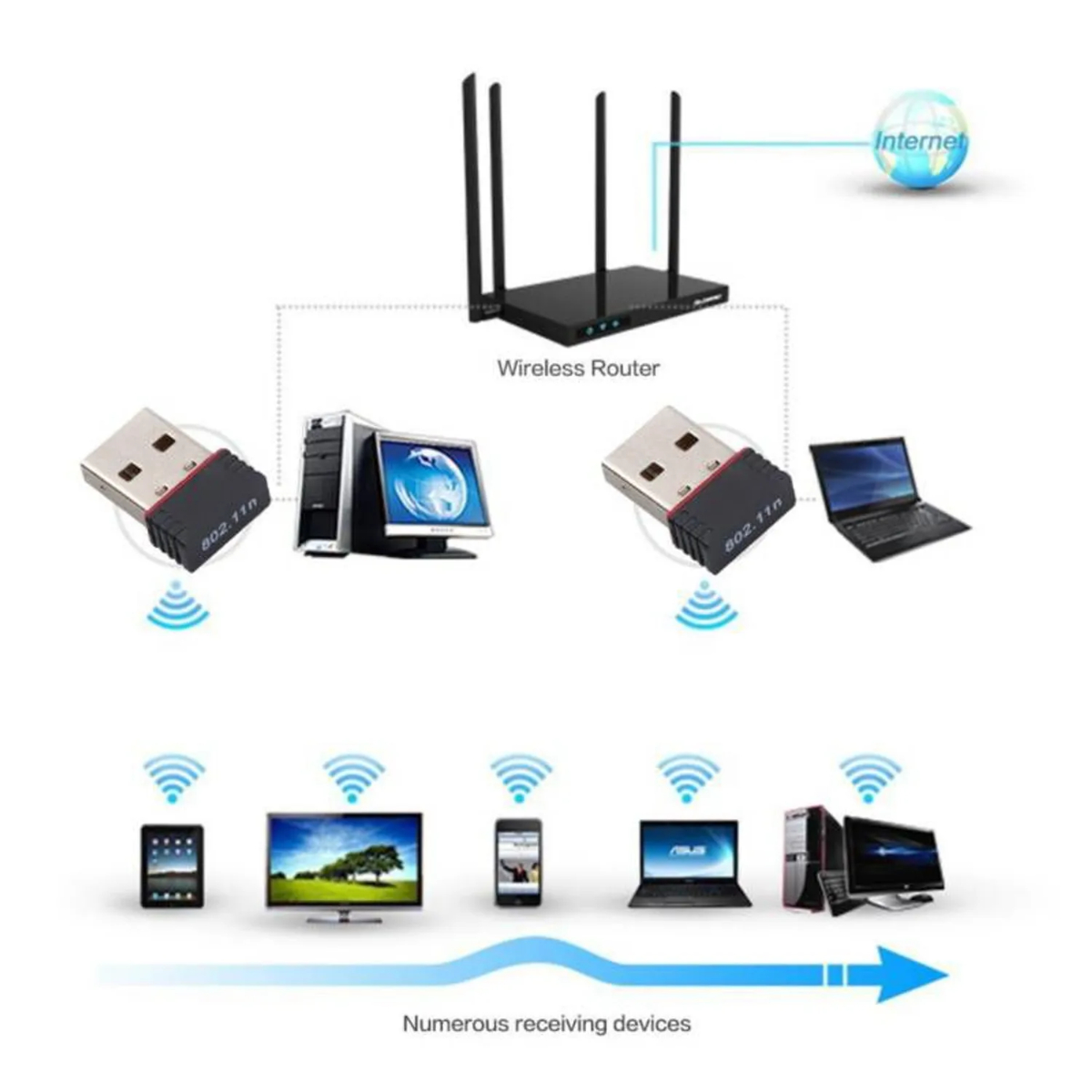 RECEPTOR USB WIFI 150 MBPS INALAMBRICO USB 2.0 - 3