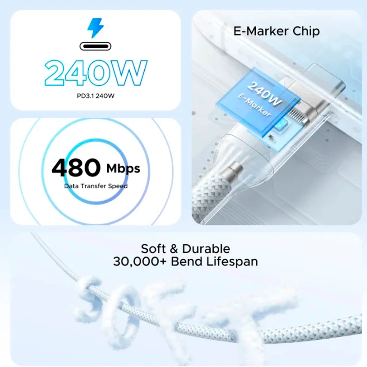 UGREEN CABLE 240W TIPO-C A C CERTIFICACIÓN USB-IF BLANCO L534 -75731 - 4