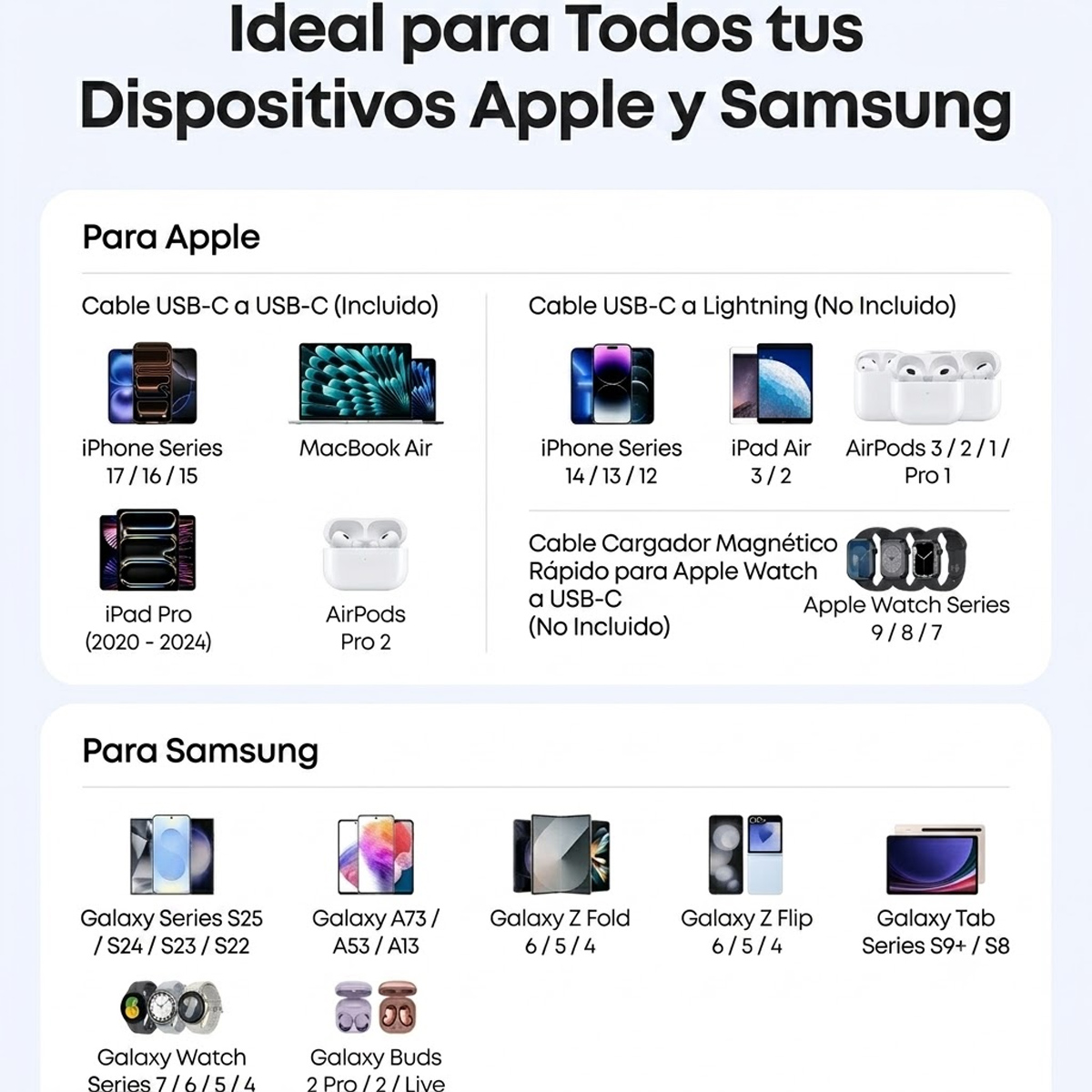 CARGADOR ANKER 45W GAN + CABLE TIPO C PARA IPHONE 16, 17 SAMSUNG IPAD - 4