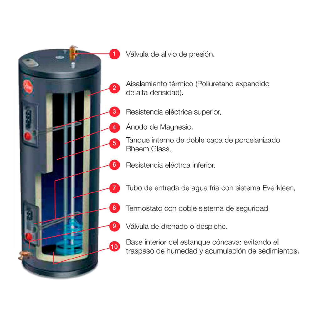 TERMA A GAS RHEEM TIRO FORZADO 21L GLP - PRESTIGE - 7