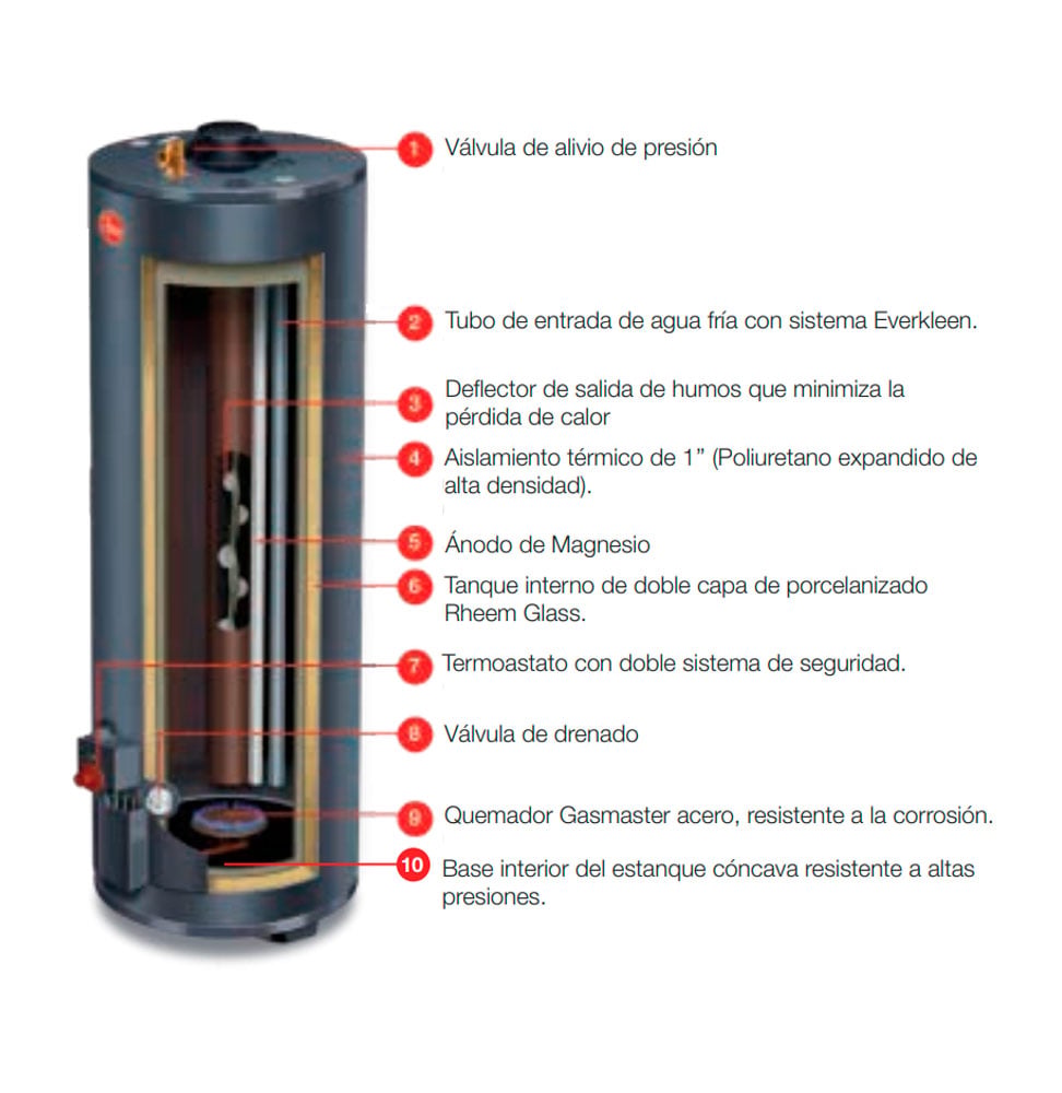 TERMA A GAS RHEEM TIRO FORZADO 21L GN - PRESTIGE - 8