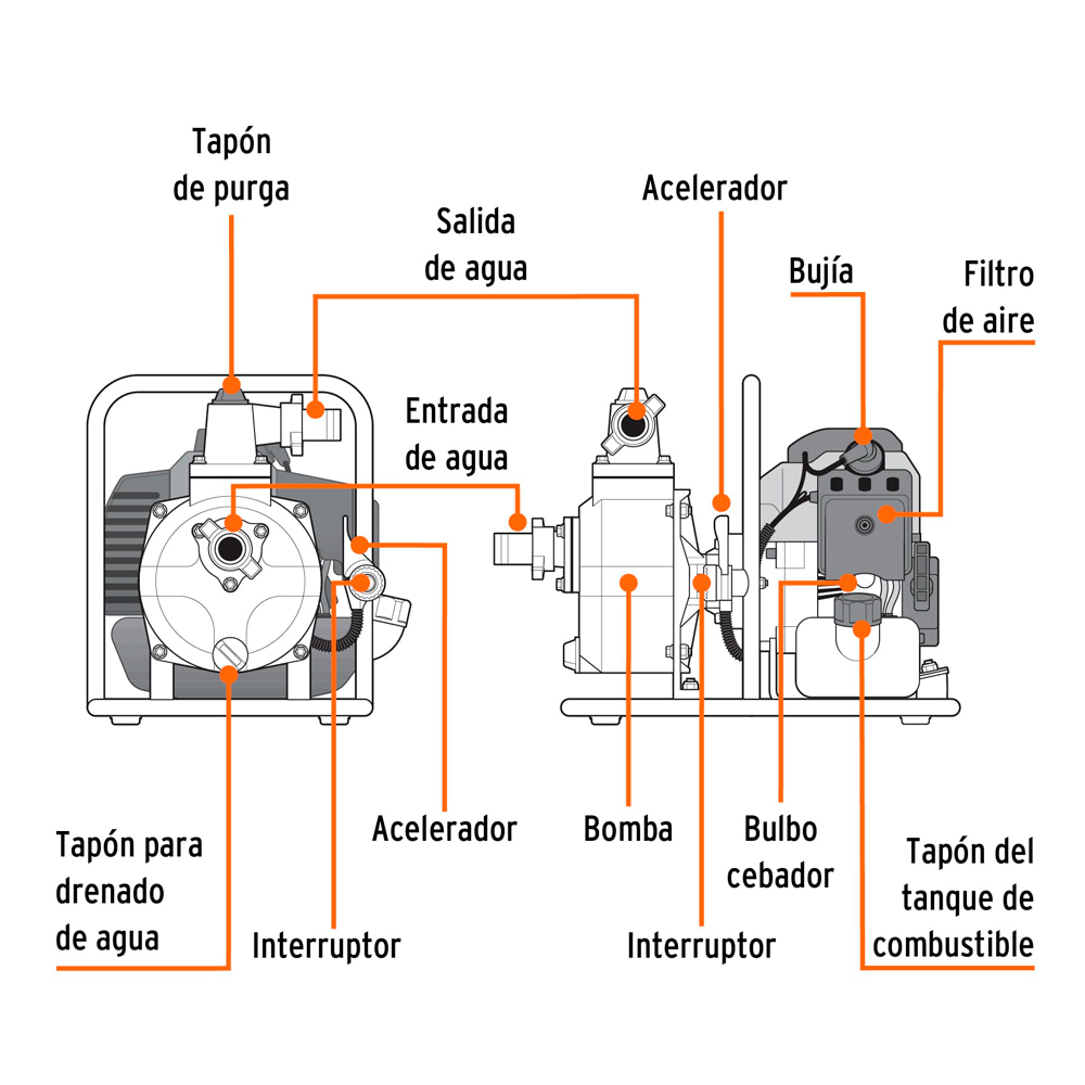 MOTOBOMBA AUTOCEBANTE 1'X1' GASOLINA 1.5 HP 2T 101110 TRUPER - 3