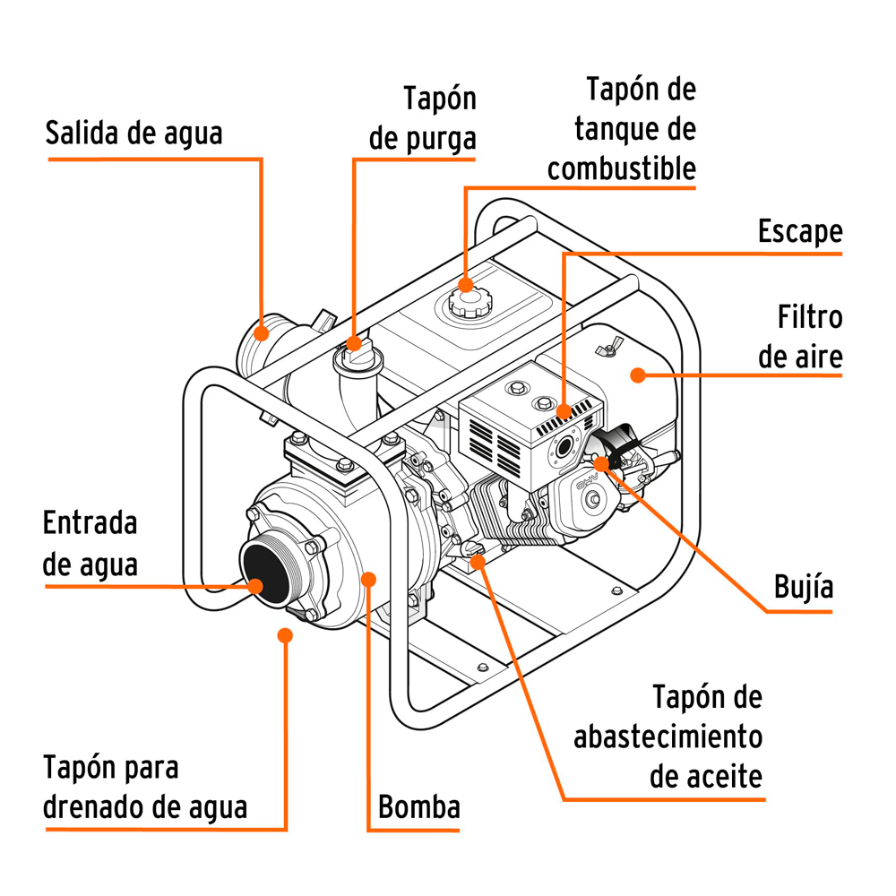 MOTOBOMBA AUTOCEBANTE 4' X 4' A GASOLINA 9 HP 17118 TRUPER - 3