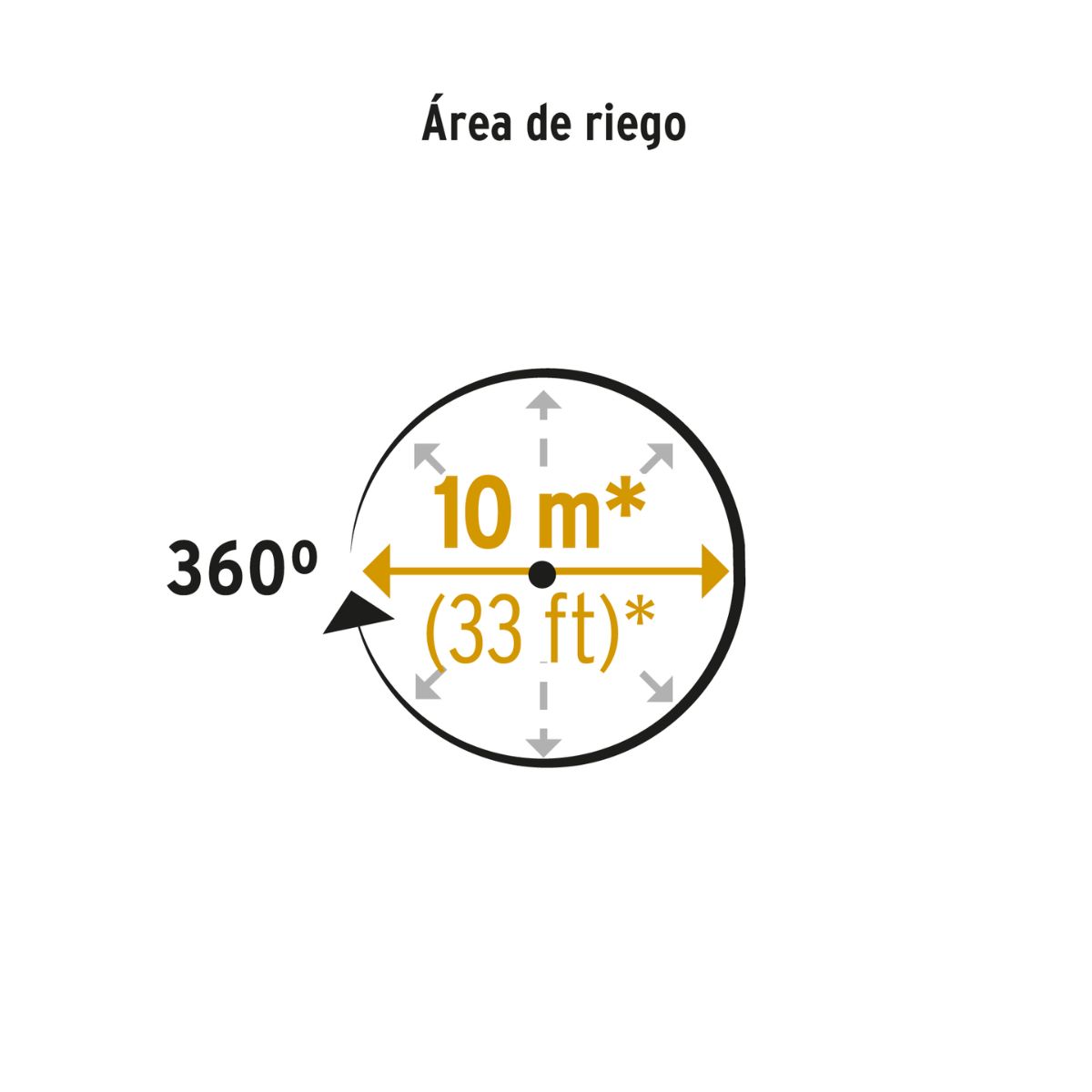 ASPERSOR GIRATORIO 3 BRAZOS CON BASE PLÁSTICA REG-3 PRETUL - 4