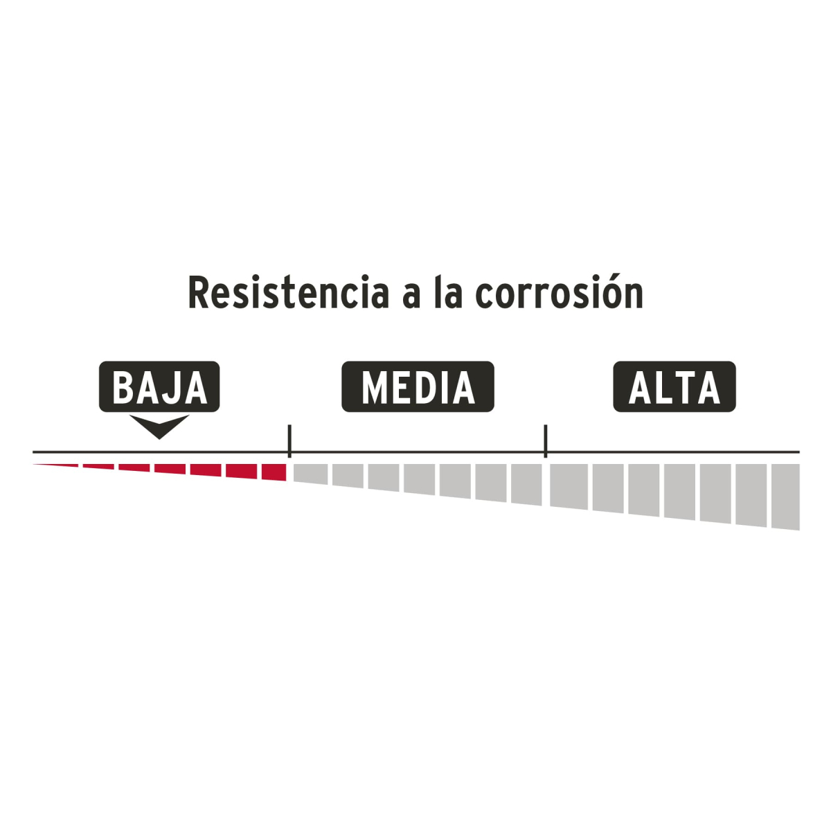 CANDADO ANTIPALANCA 70 MM HIERRO HERMEX BASIC COR-70HP - 5