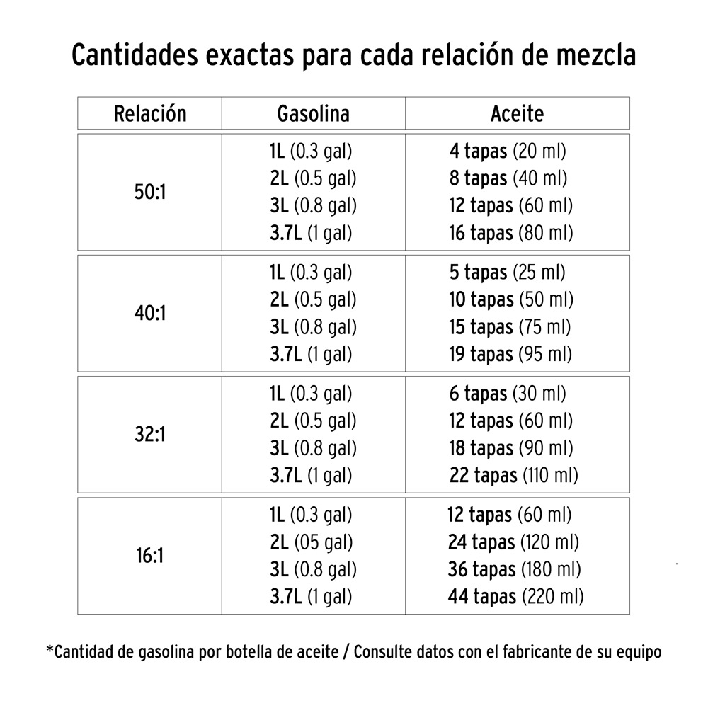 ACEITE SINTÉTICO PARA MOTOR DE 2 TIEMPOS 400 ML - 3
