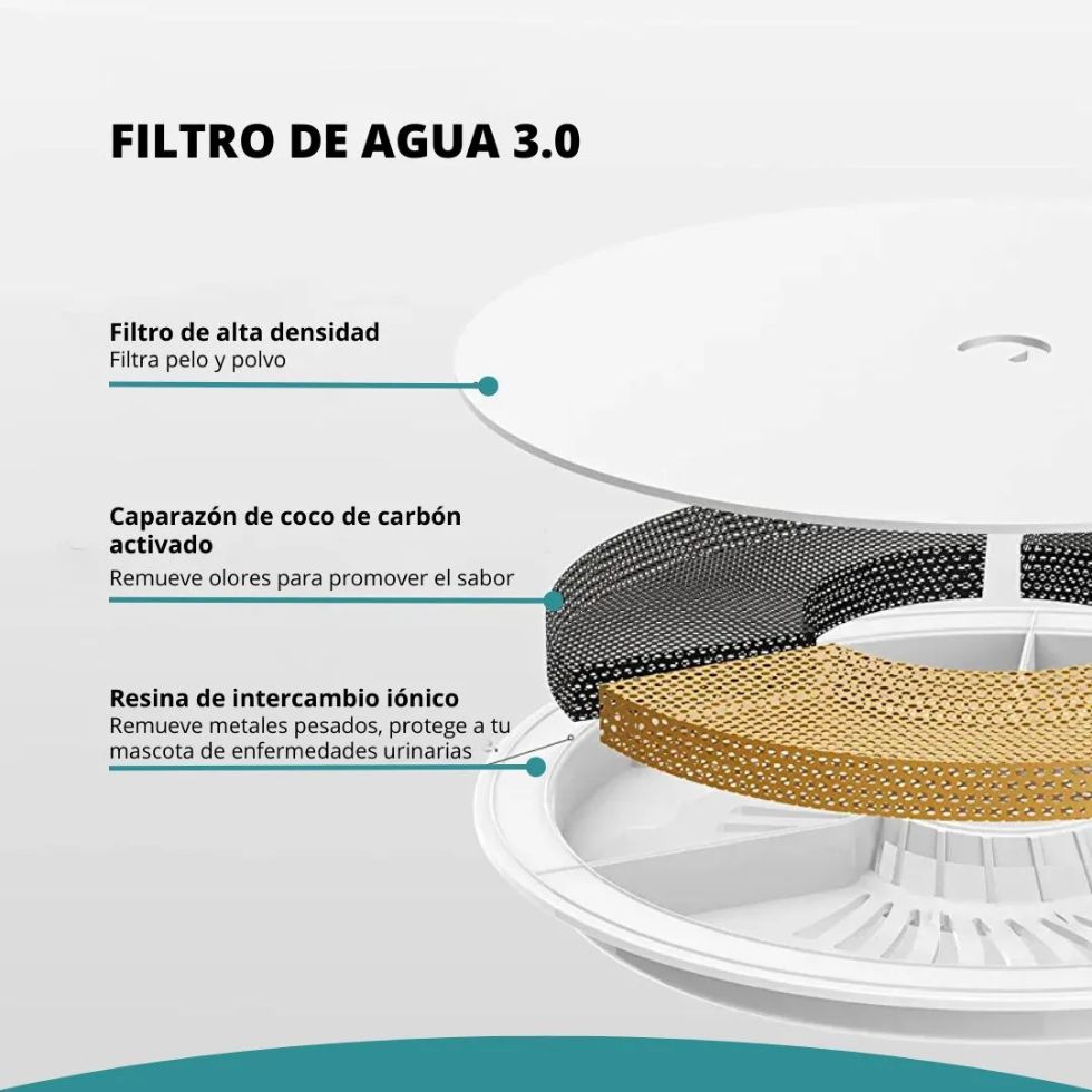 FUENTE DE AGUA PARA MASCOTAS PETKIT - BLANCO - 8