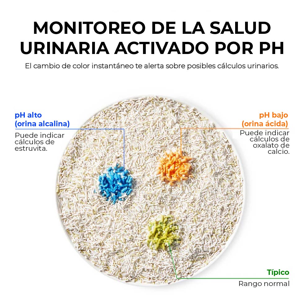 PACK X4 ARENA PETKIT URINE MONITOR PARA GATOS 2.4K – CONTROL DE PH - 2