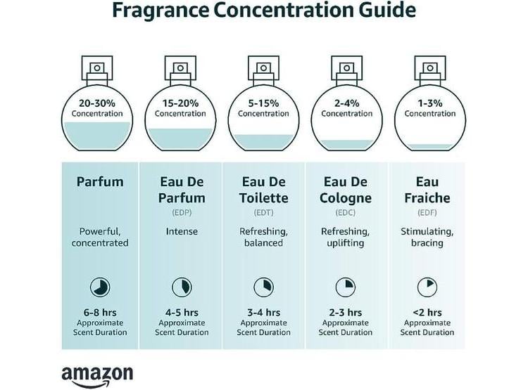 MICHAEL MALUL EDGEWATER EAU DE PARFUM MASCULINA CON NOTAS AMADERADAS Y AFRUTADAS - 6