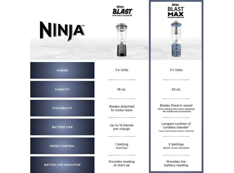 NINJA BLAST MAX - LICUADORA PORTÁTIL Y PERSONAL INALÁMBRICA CON 3 PROGRAMAS, TWIST Y GO, A PRUEBA DE FUGAS - 10