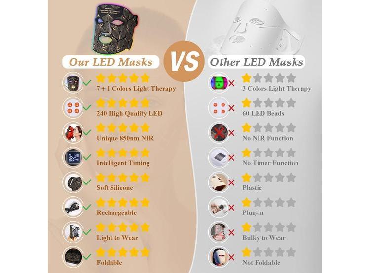 MASCARILLA LED PORTÁTIL DE TERAPIA DE LUZ ROJA, RECARGABLE CON 850NM INFRARROJO CERCANO PARA EL CUIDADO FACIAL DE LA PIEL - 5