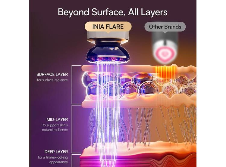 TERAPIA DE LUZ ROJA 3 EN 1 INIA, DISPOSITIVO PARA LIFTING, REAFIRMACIÓN E INFUSIÓN DE LA PIEL EN ROSTRO Y CUELLO - 3