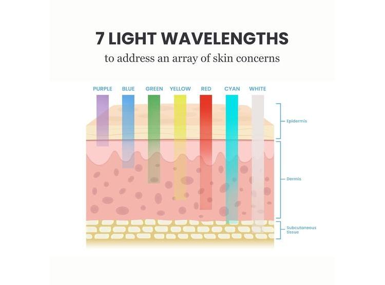 MASCARILLA FACIAL LED LUMA MASK PUREDAILYCARE 7COLORES - 2