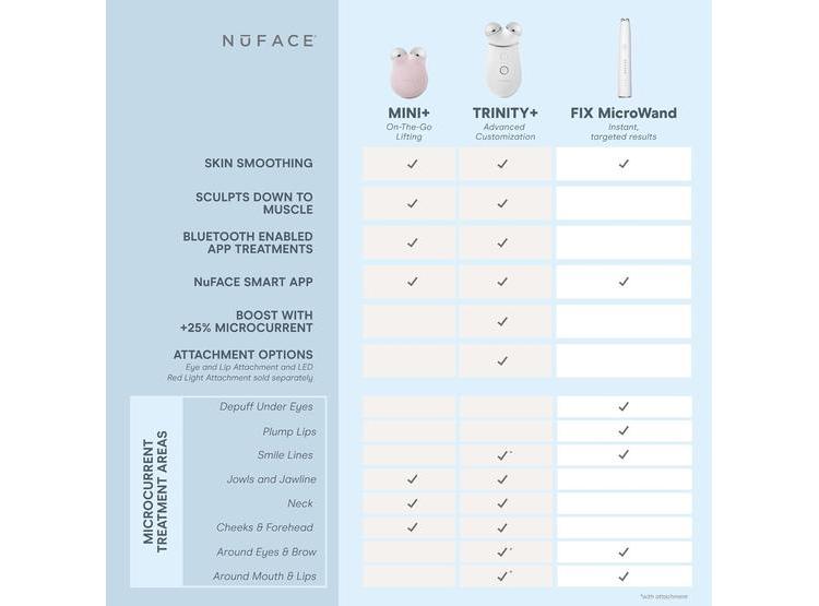 NUFACE TRINITY+ DISPOSITIVO DE MICROCORRIENTE PARA TONIFICAR Y REAFIRMAR ROSTRO CON ACTIVADORES INTELIGENTES - 7