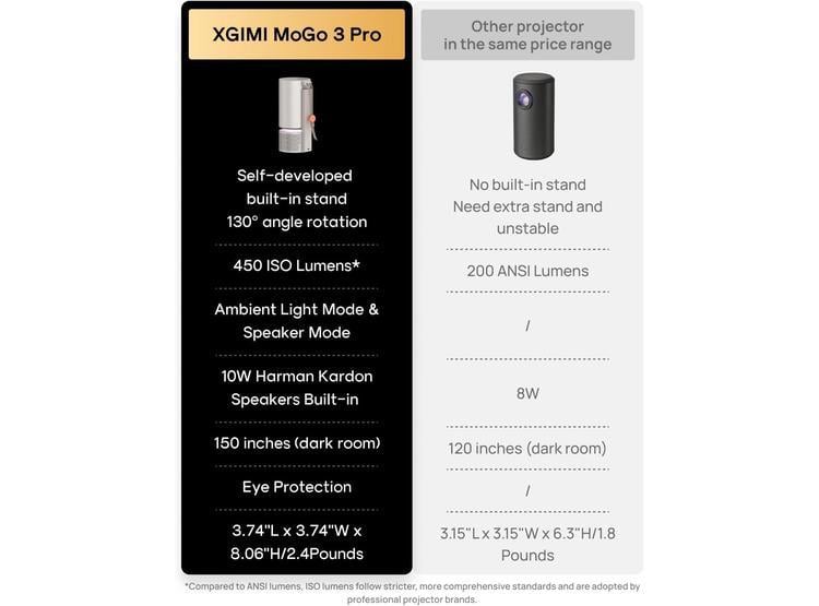 XGIMI MOGO 3 PRO: PROYECTOR PORTÁTIL CON GOOGLE TV Y NETFLIX, SOPORTE AJUSTABLE Y ALTAVOCES - 6