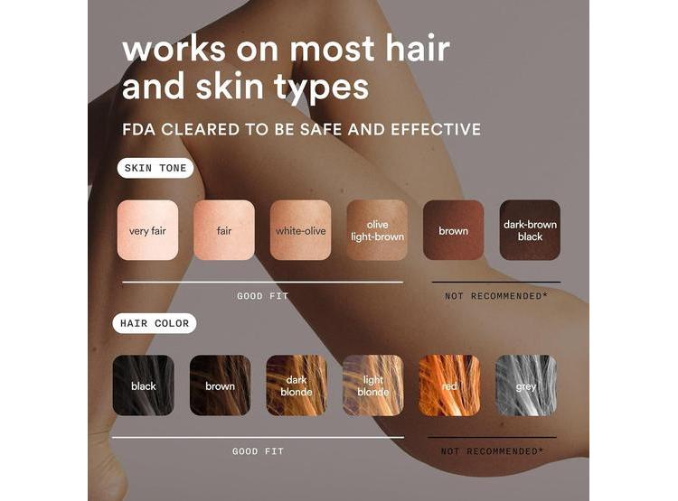 NOOD FLASHER PRO: DEPILACIÓN LÁSER IPL Y TERAPIA ANTI-EDAD SEGURA PARA HOMBRES Y MUJERES, RESULTADOS VISIBLES AL INSTANTE - 5